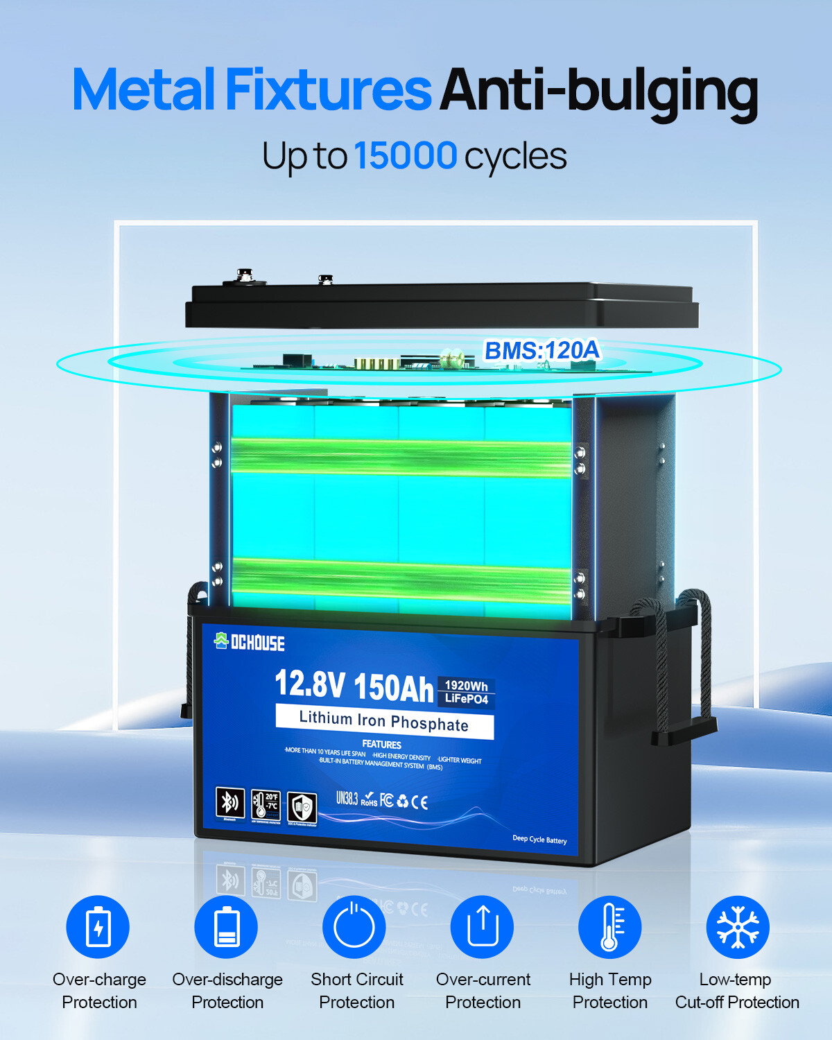 12V 150Ah LiFePO4 Battery Bluetooth with SOC Status Indicators Trolling Motors