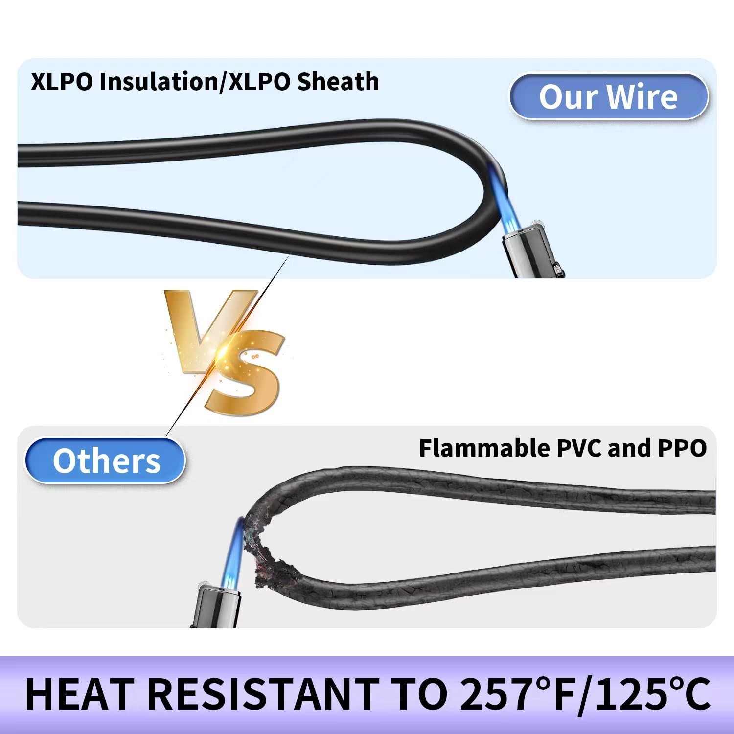 Solar Panel Wire, 2X 50ft (Black+Red) 10AWG Tinned Copper Extension Cable for…