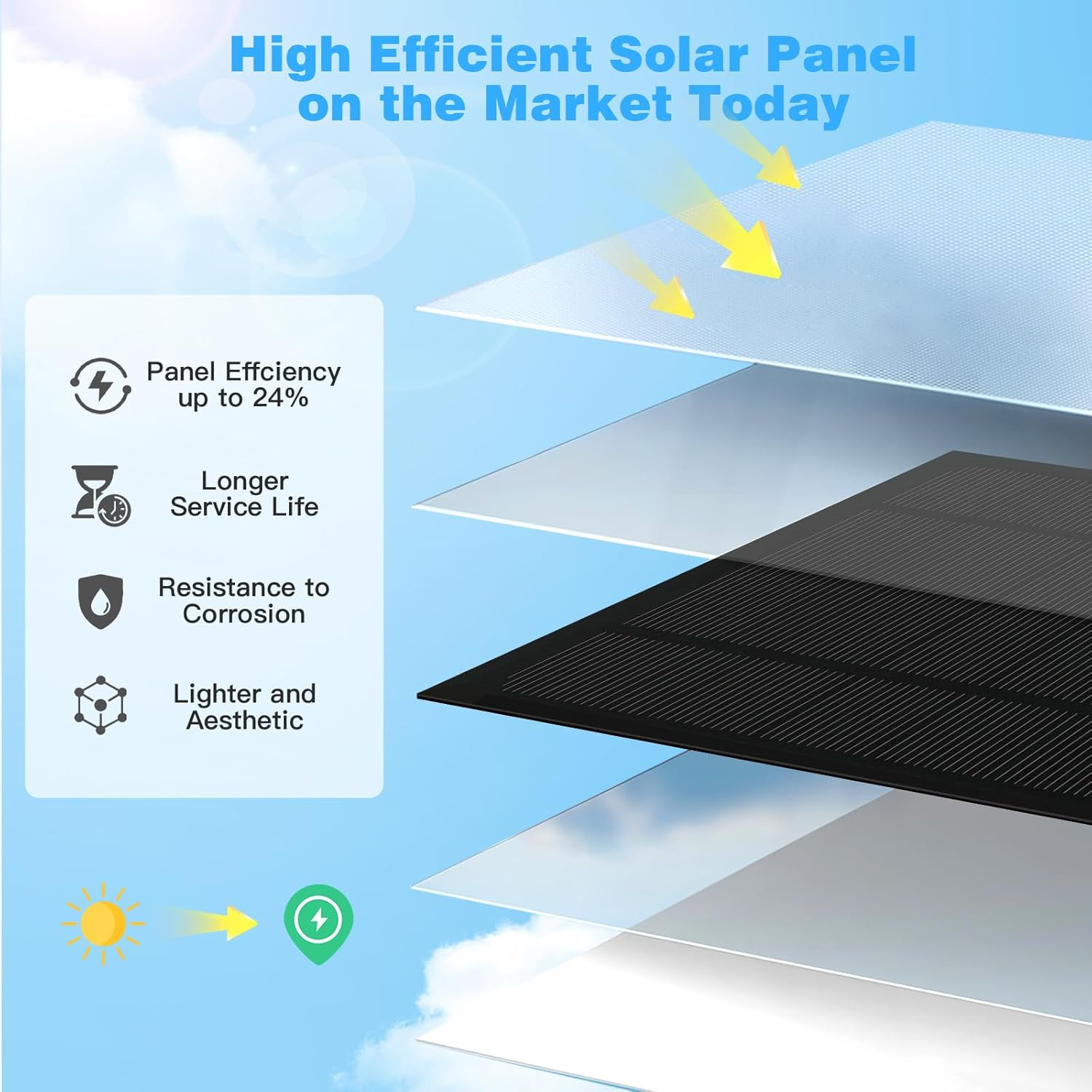 3 Pack 6W Solar Panel for Arlo Pro 5S/Pro 4/Pro 3/Pro 3 Floodlight/Ultra 2/Ultra