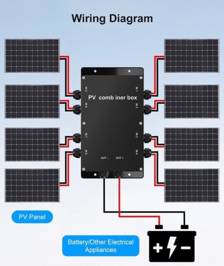 Roof Top PV Combiner Box 8 In 1 Out
