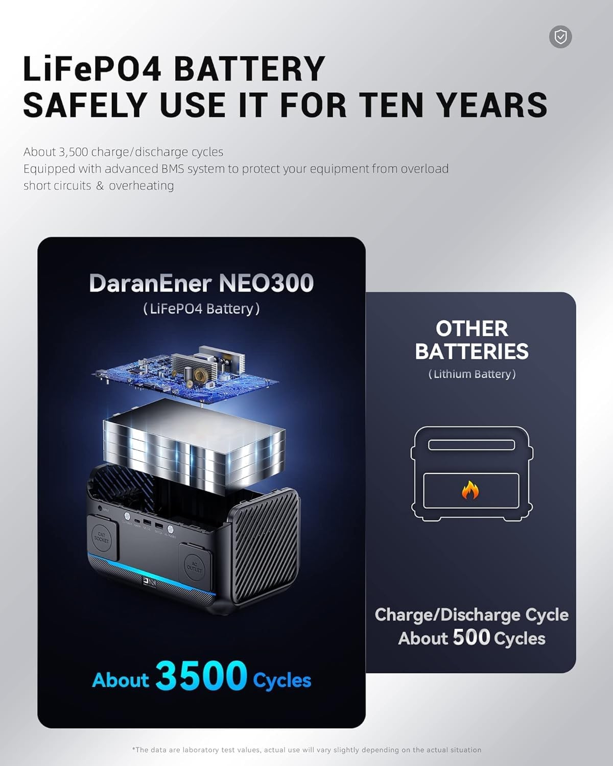 Portable Power Station 600W, 288Wh LiFePO4 Battery Backup Power w/2×600W AC O…