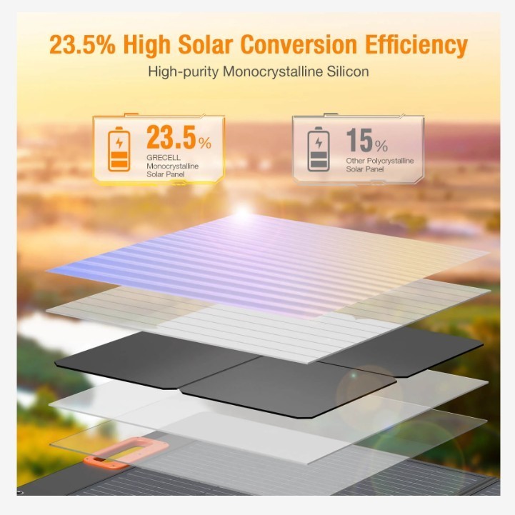 GRECELL FOLDABLE PORTABLE SOLAR PANEL 100W 20V