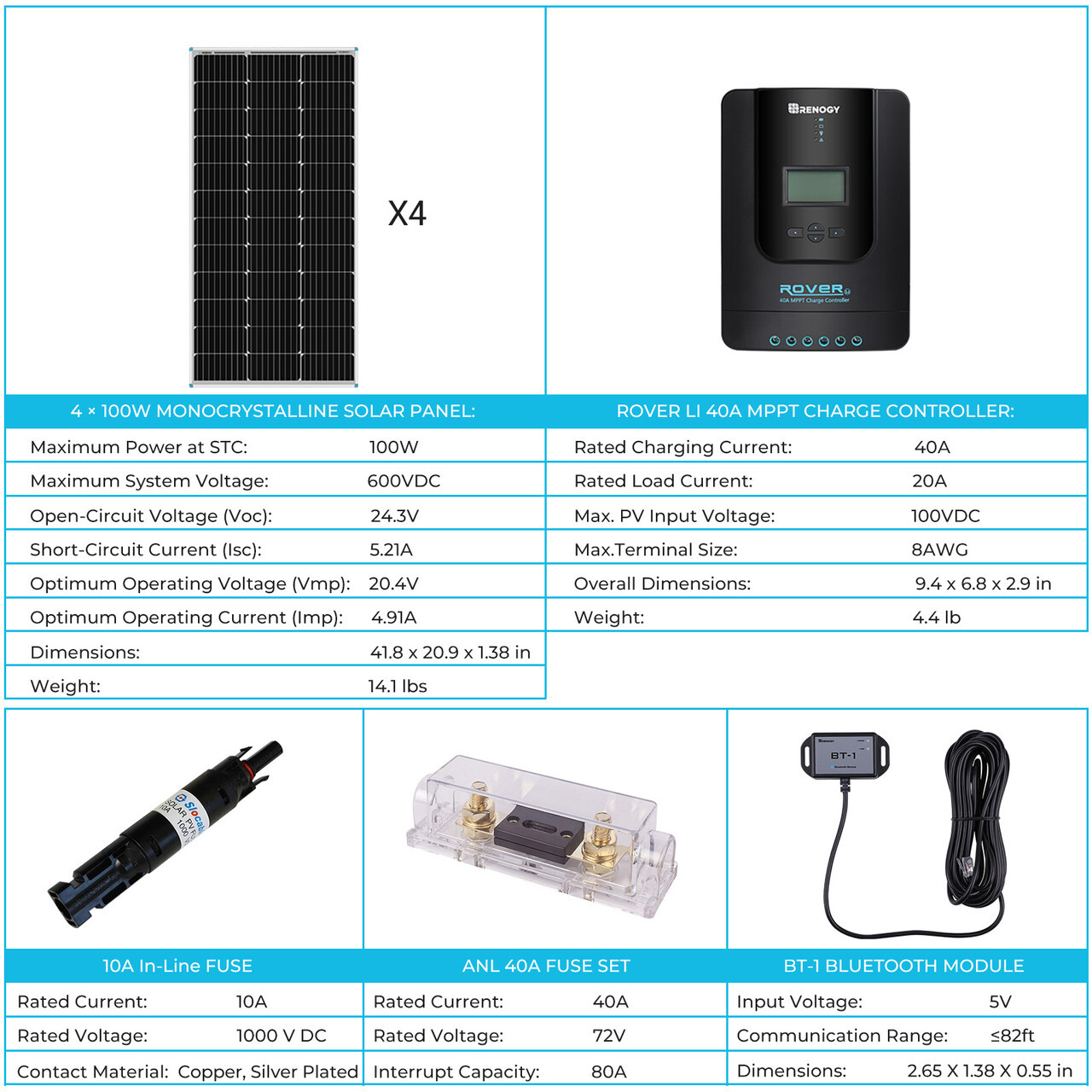 Renogy 400Watt 12Volt Solar Premium Kit W/ 40A MPPT Charge Controller Off-Grid