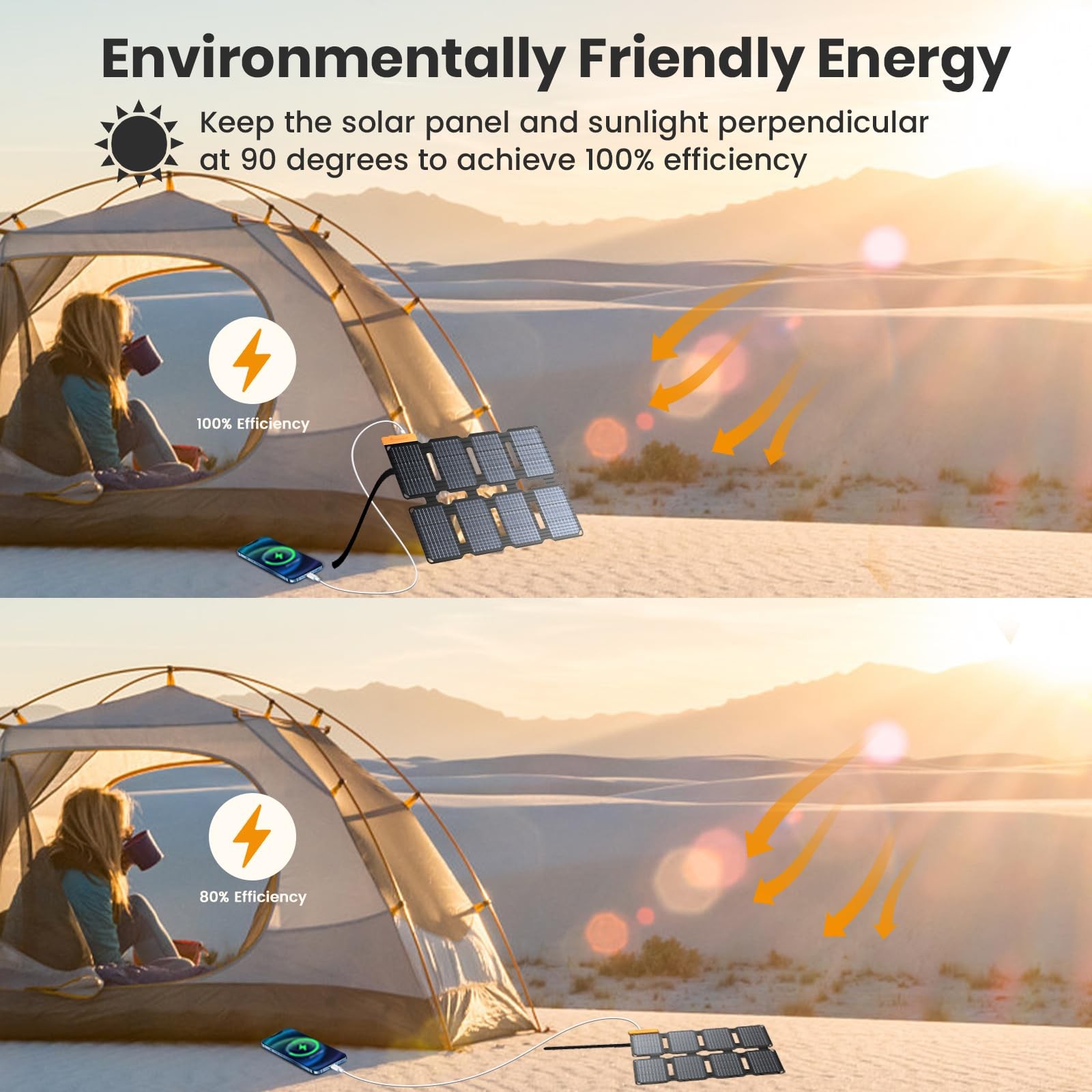 FlexSolar 25W Solar Panel Charger