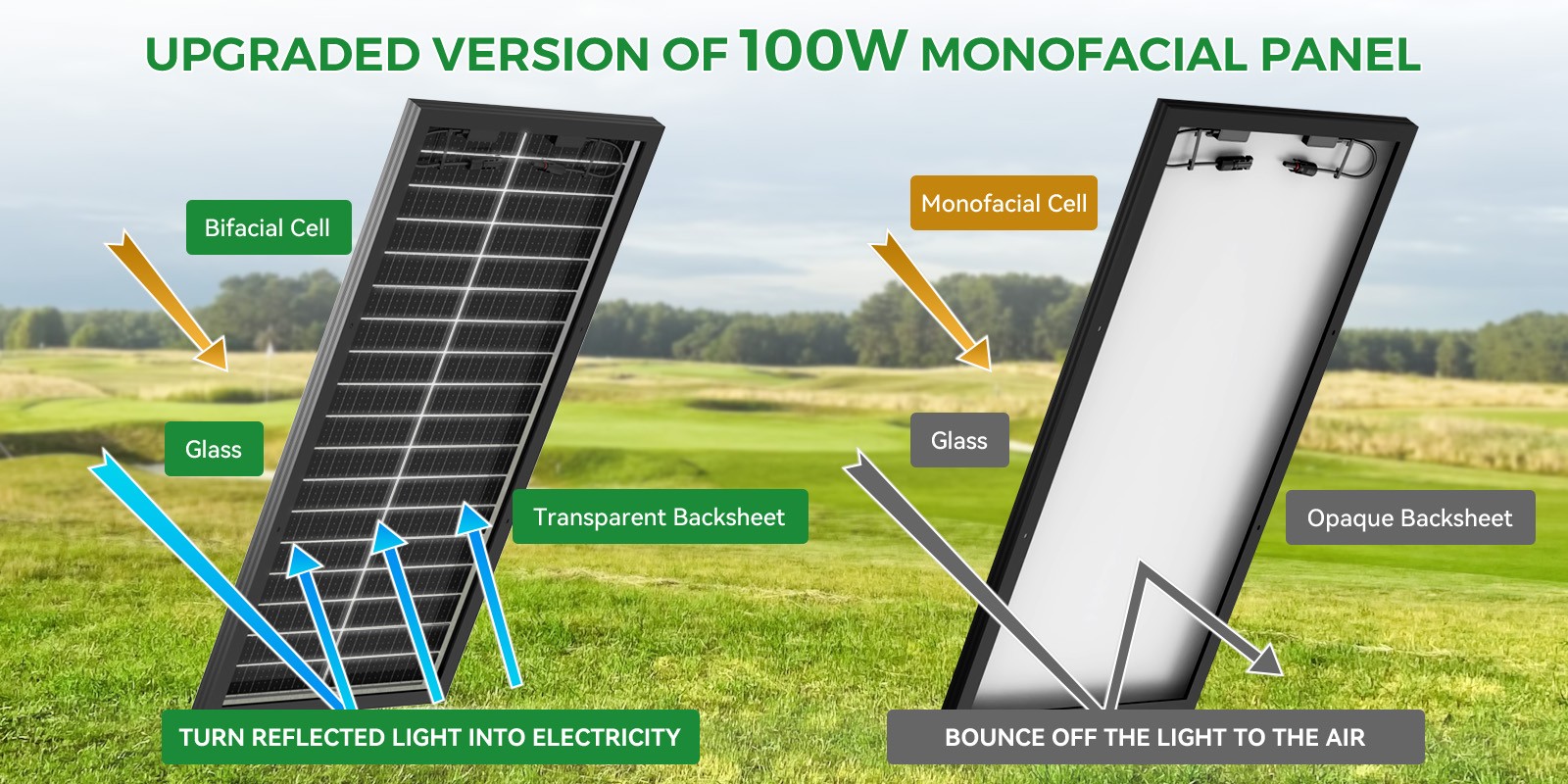 100W 200W 300W 400W 500W 1000W Bifacial Solar Panel 12V 18BB Mono Home RV Power