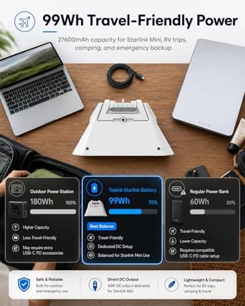 Starlink Mini Battery Pack 99Wh 27600mAh Portable Power Bank – Air Travel