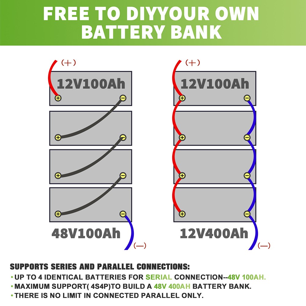 NEW 12V 100Ah LiFePO4 Lithium Battery Built-in BMS 8000+ Cycle Deep for Solar RV