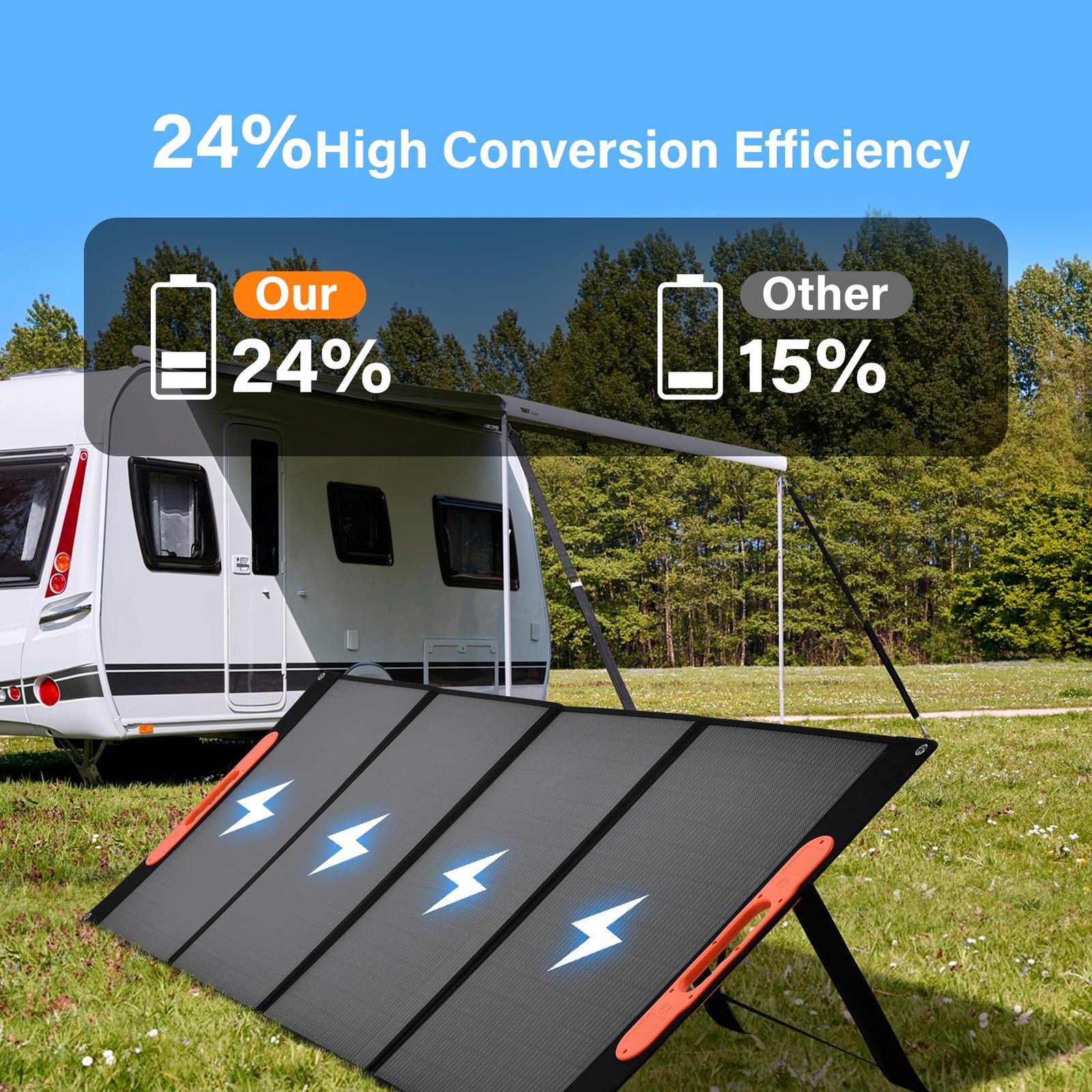 400 watt Portable Solar Panel for Power Station
