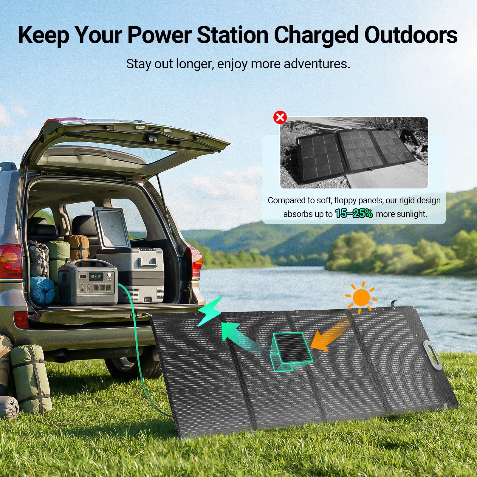HQST Ultra-Light 200W Foldable Portable Solar Panel | 25% Efficiency, IP67