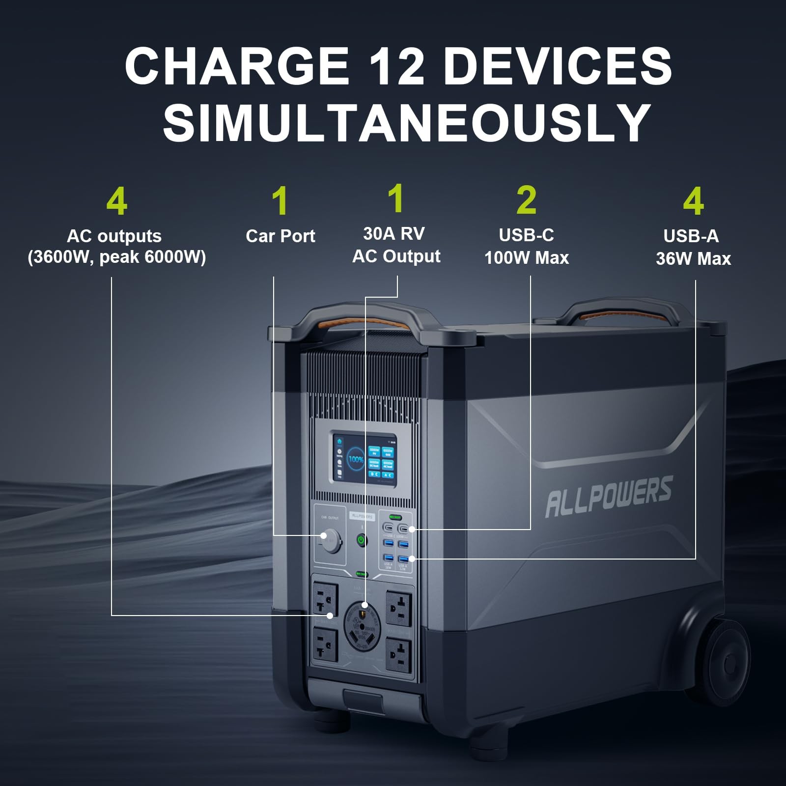 ALLPOWERS 4000W 3456Wh LiFePO4 Portable Power Station with 600W solar panel