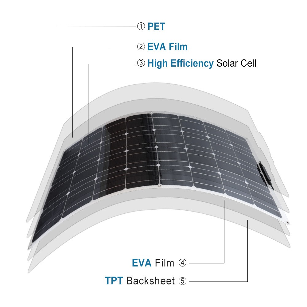 100W 16V Solar Panel High-Efficiency Photovoltaic Module for RV Camping Off-Grid