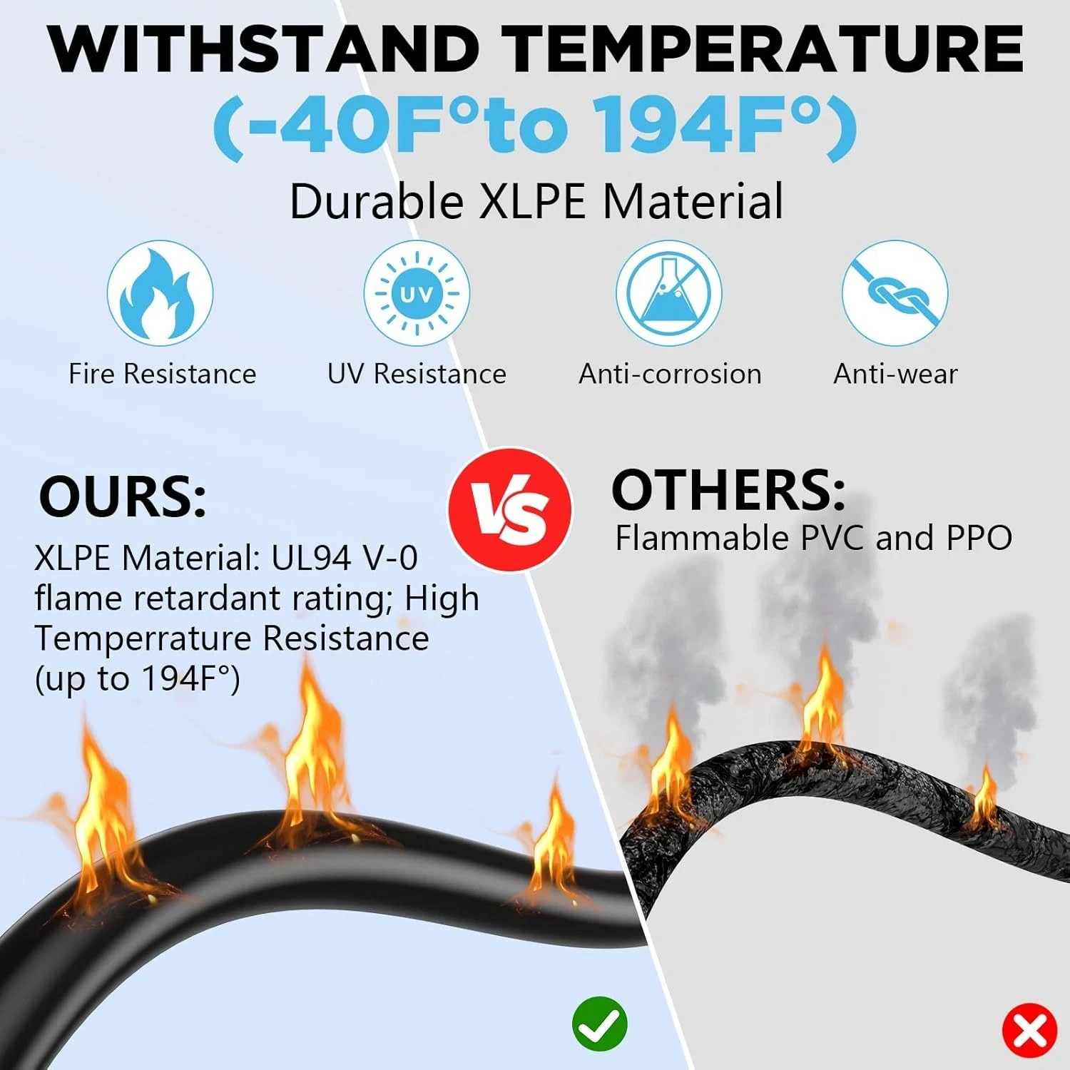 2x100FT Solar Panel Wire, Solar Cable, Solar Wire 10AWG, Solar Extension Cable,