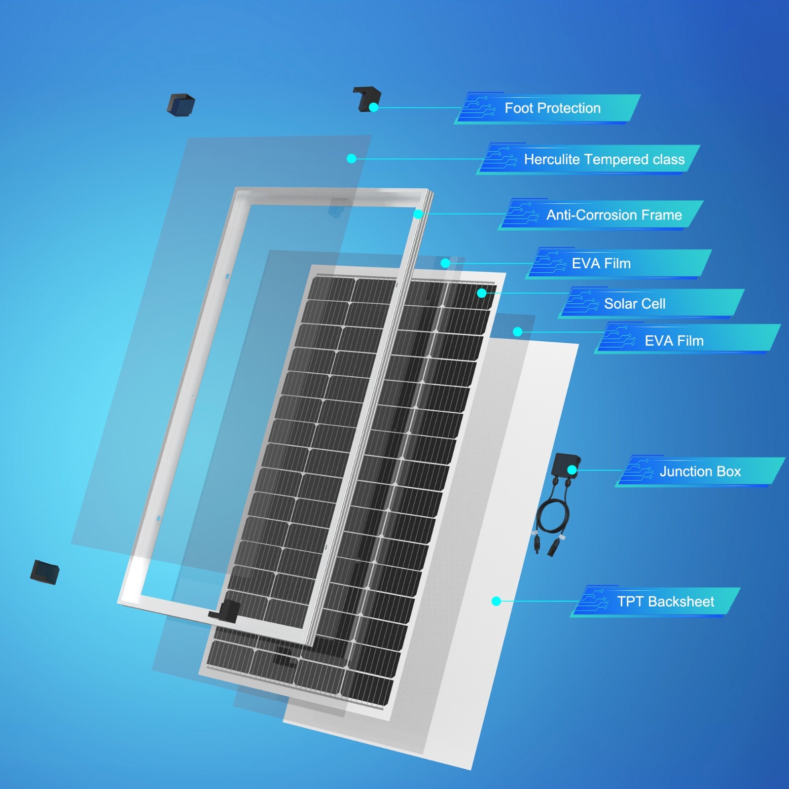 ACOPOWER Solar Panel 175Watt 12 Volt,Mono High-Efficiency 175 Watt PV Module