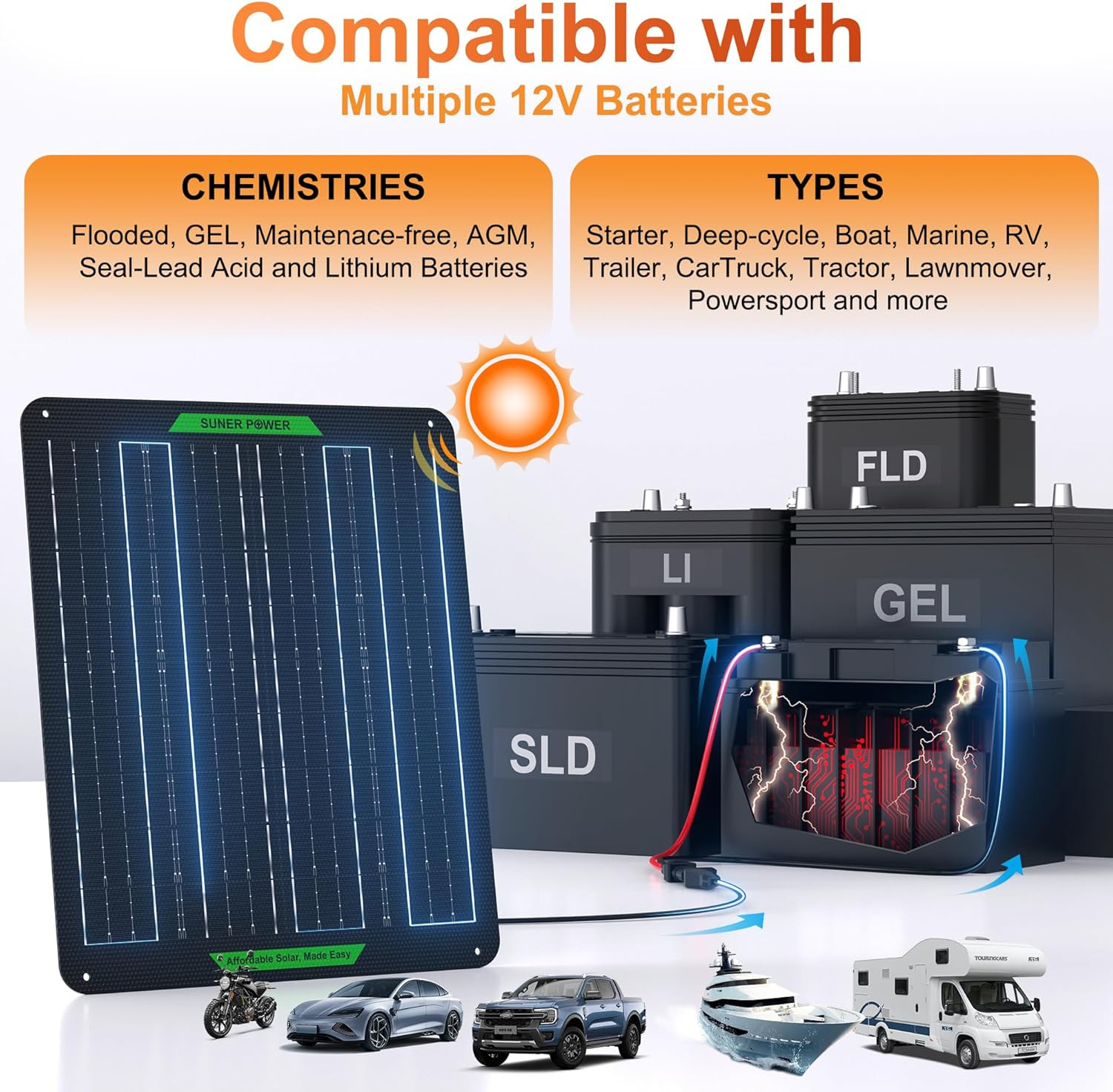 Waterproof 20W 12V Solar Battery Charger & Maintainer PRO, Built-In Ultrasmart M