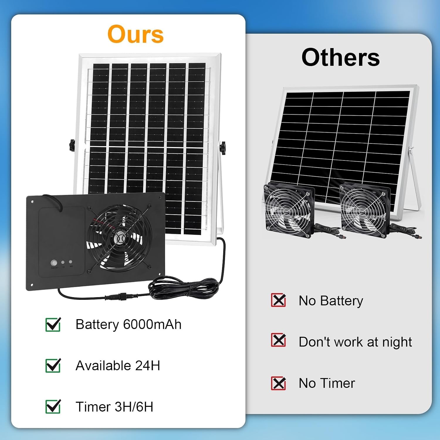 Solar Exhaust Fan W/ Battery & 3H/6H Timer High Speed IP65 Waterproof Solar