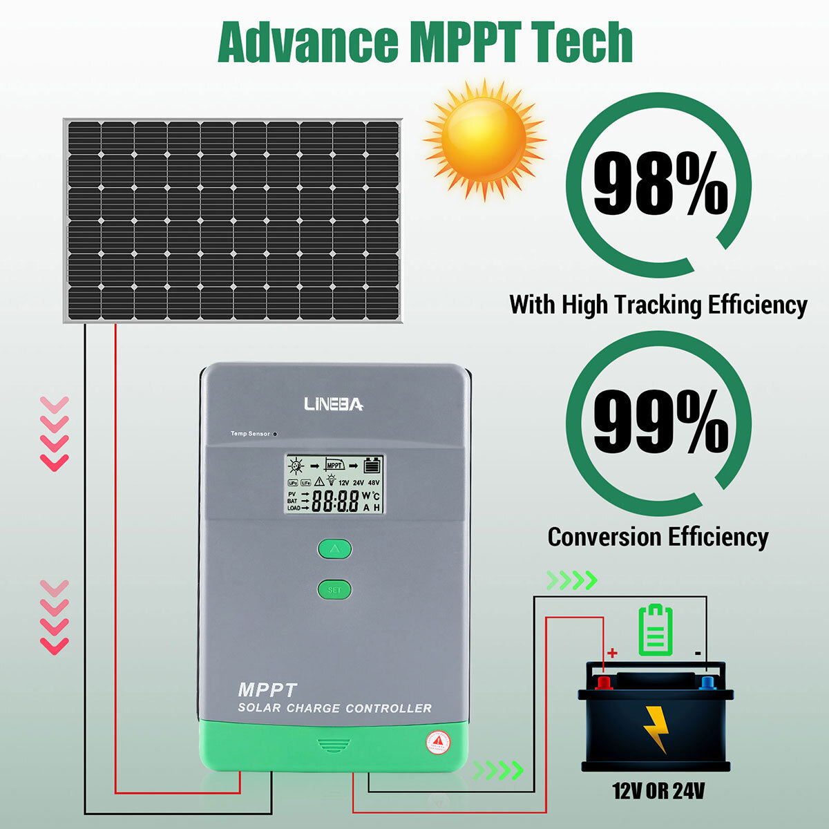 10-100A MPPT Solar Panel Regulator Charge Controller Auto Focus Tracking 12V/24V