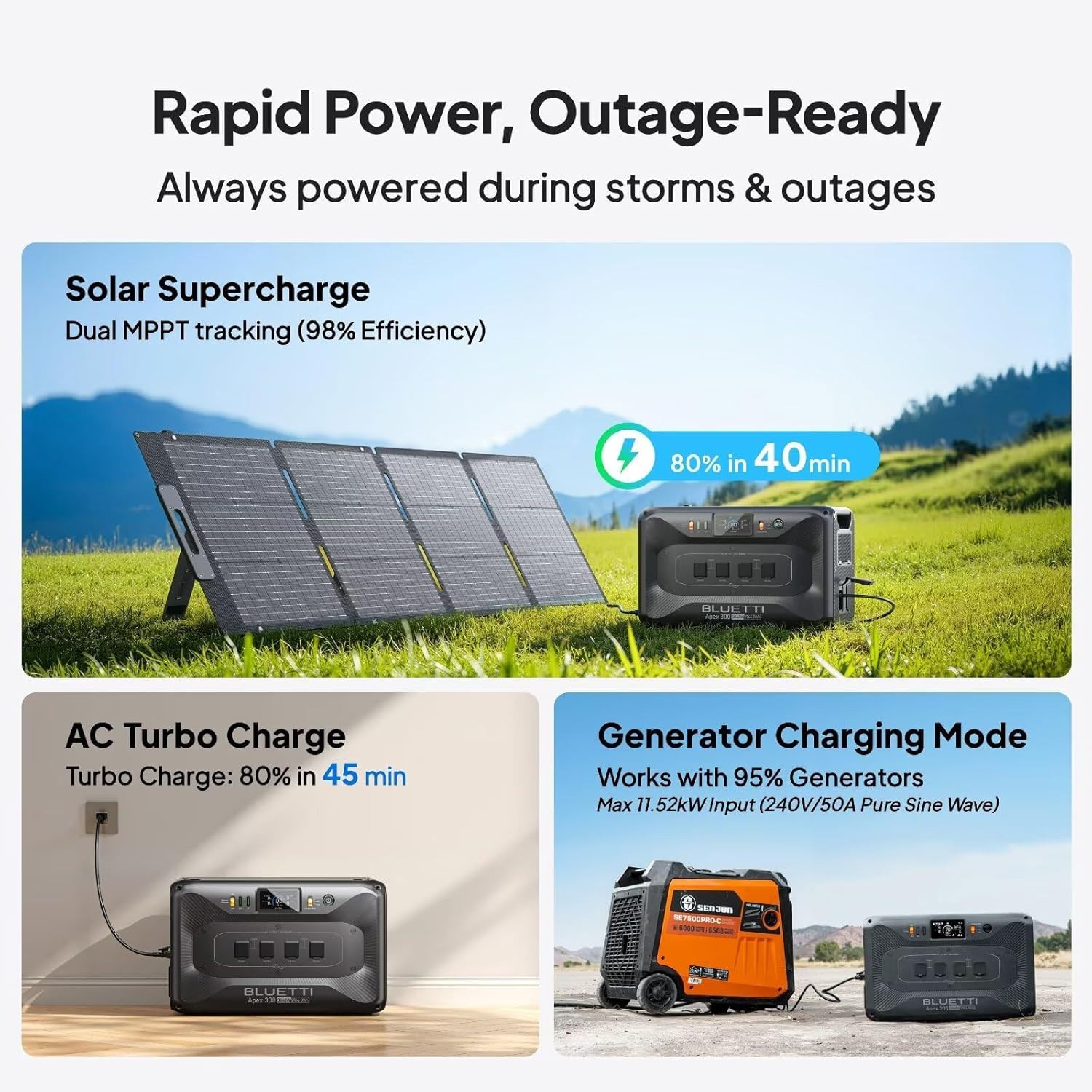 BLUETTI Apex 300 2764Wh 3840W Portable Power Station Expandable for Backup