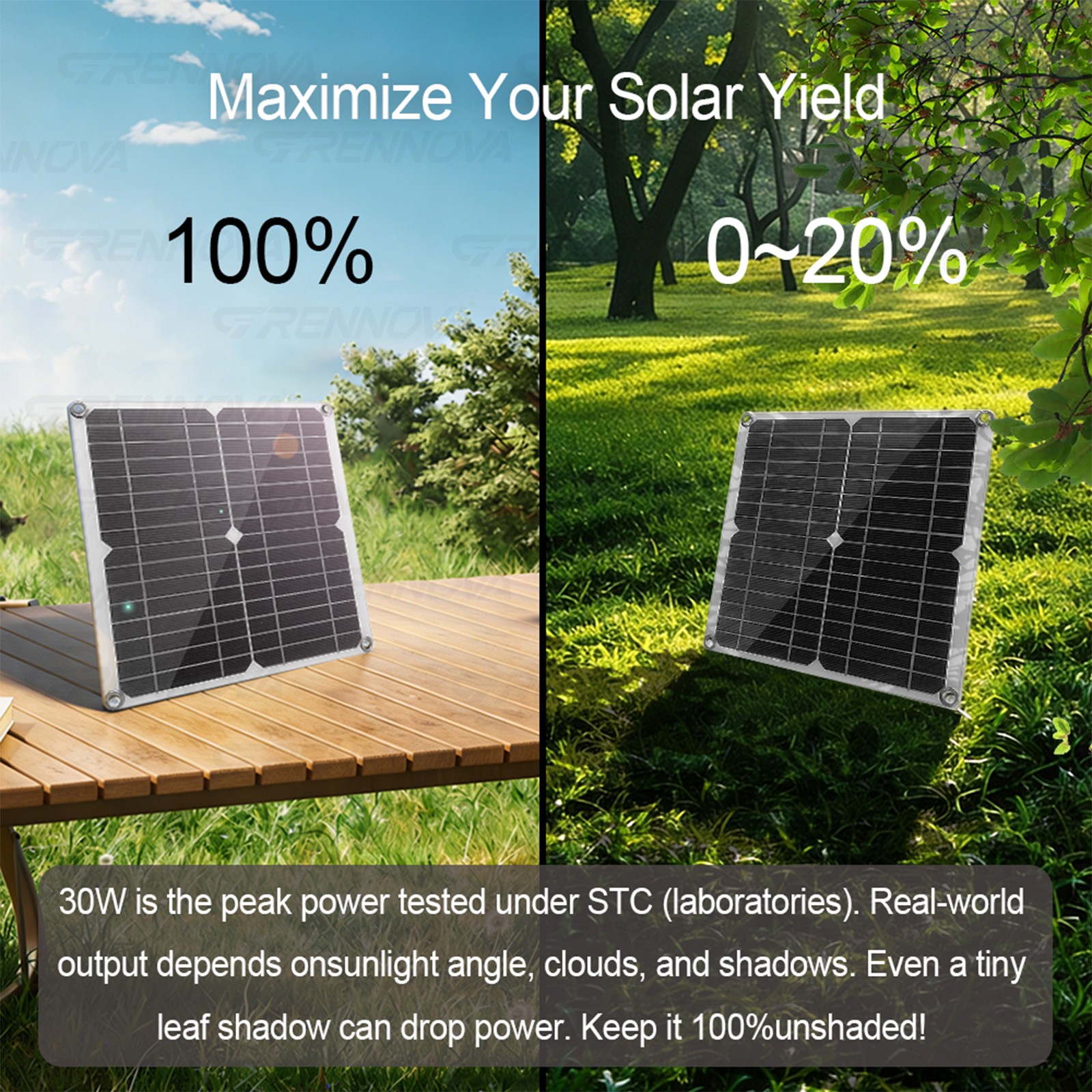 Grennova Complete Solar System Kit 30W Panel 1000W Inverter 60A MPPT Controller