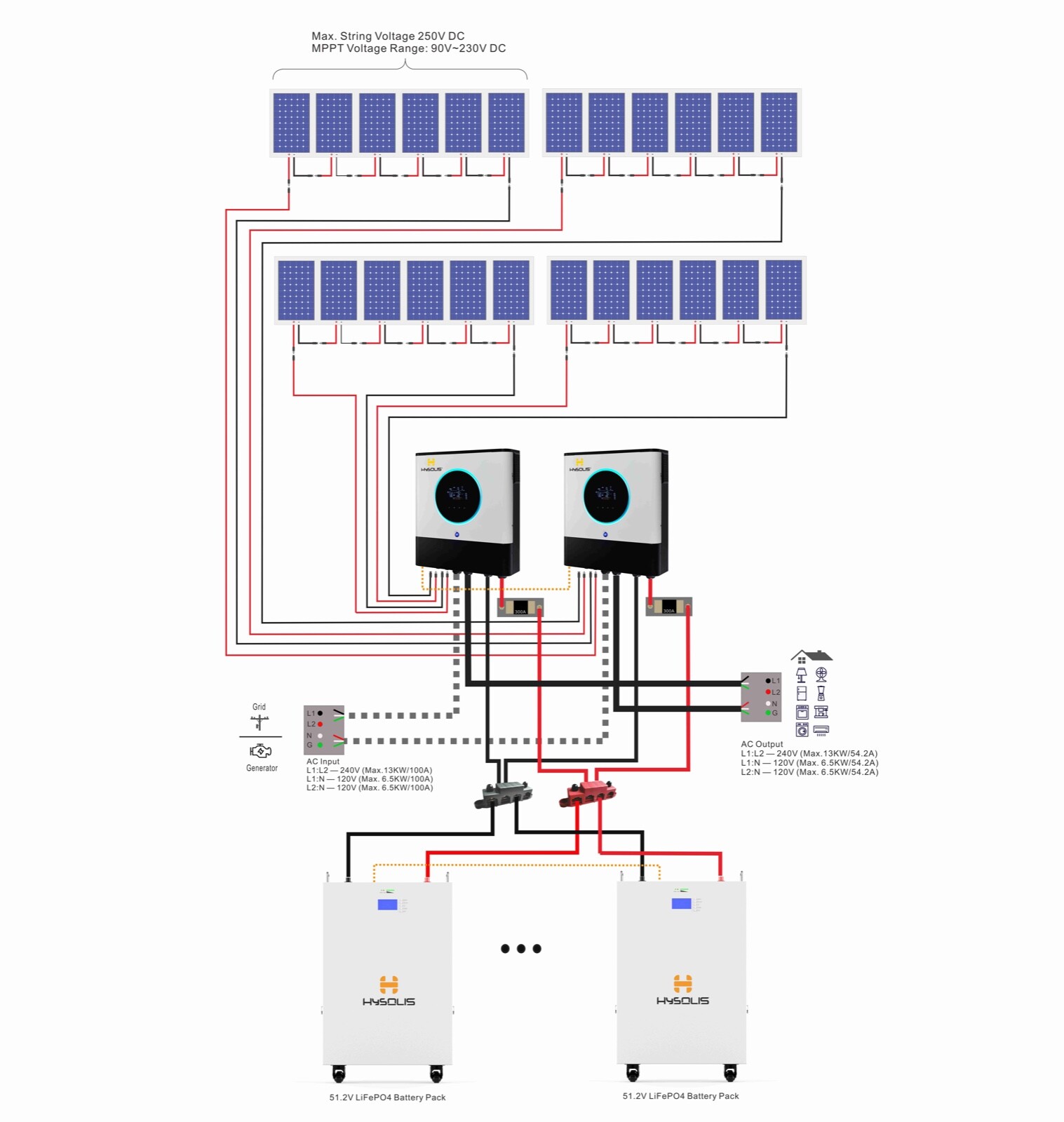 13KW Split Phase Solar Power System Complete Kit, Inverter+ Lithium Battery+ PV