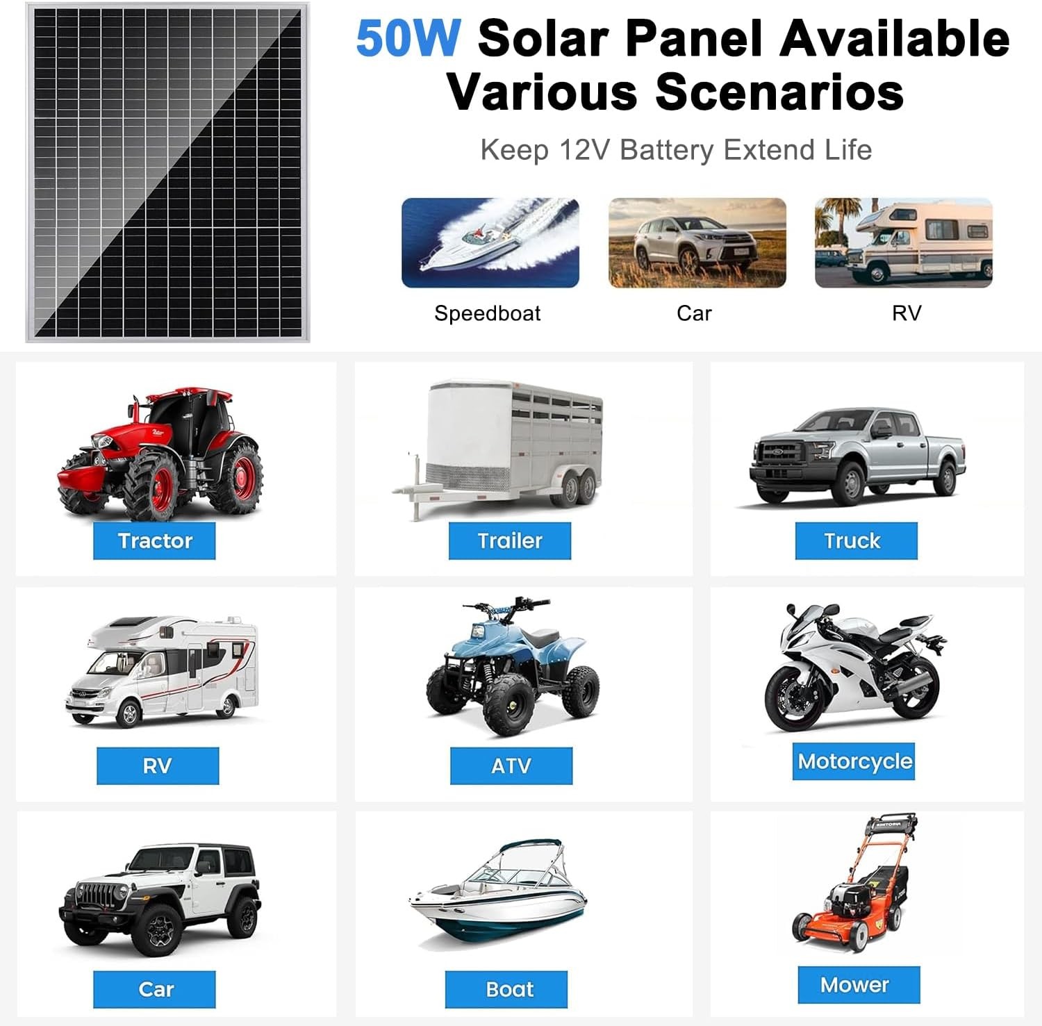 50W/12V Solar Panel Kit with 10A Charge Controller, Monocrystalline Solar Batter
