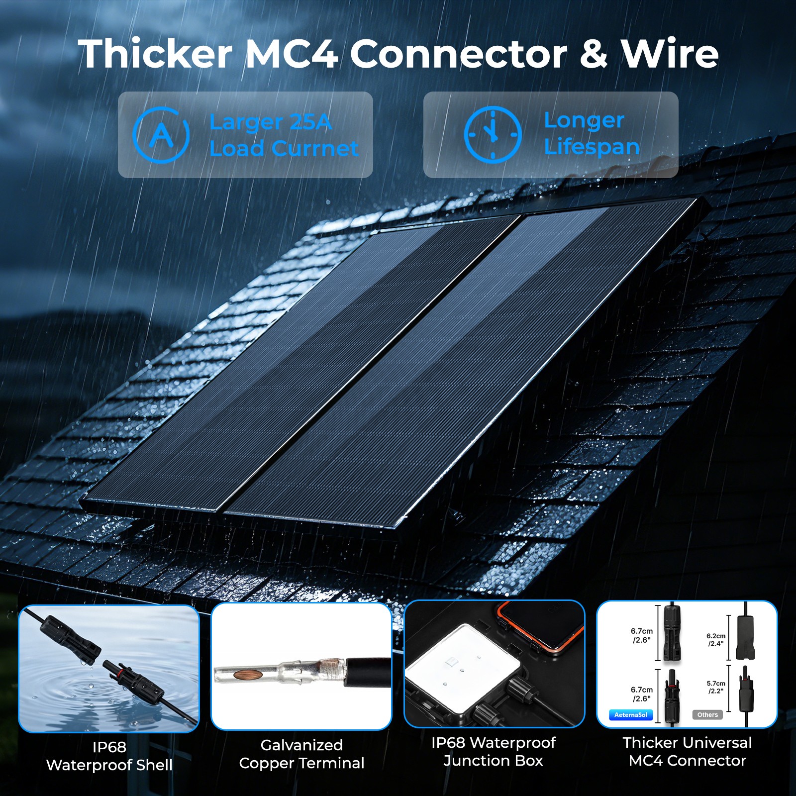 AeternaSol 200W 18BB N-Type Mono 18V Solar Panel Roof RV Boat Off-Grid Battery