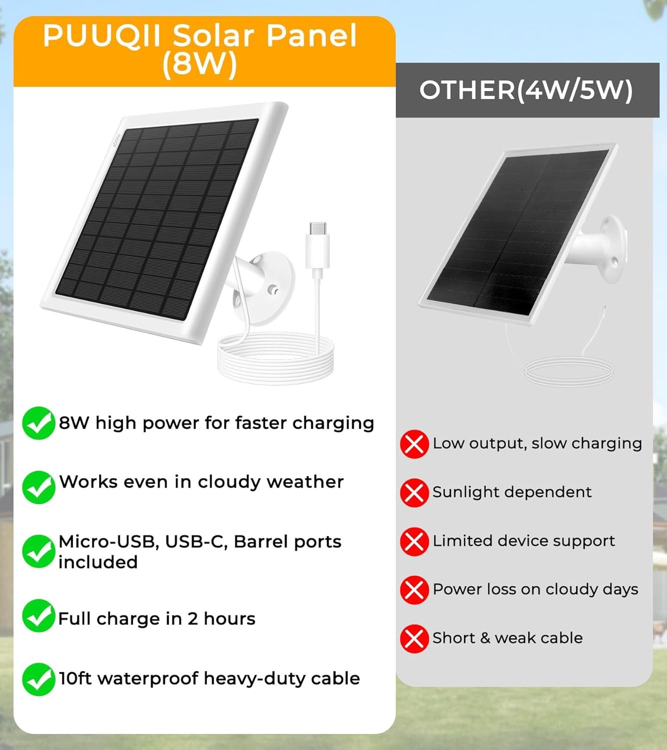 8W Solar Panel for Ring Camera, Solar Panel Charger Compatible with Ring Stick