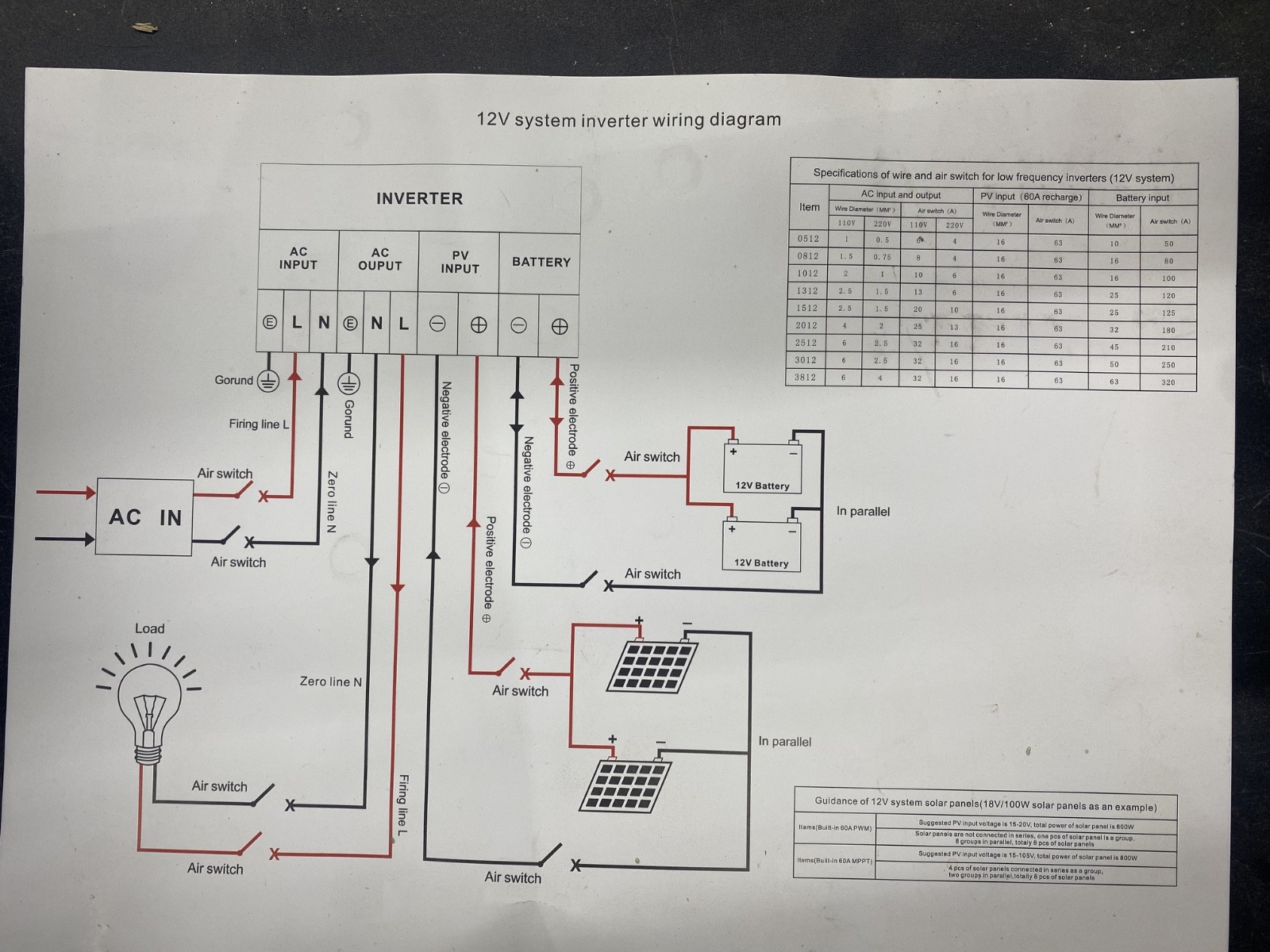 220VAC/12VDC Hybrid Inverter