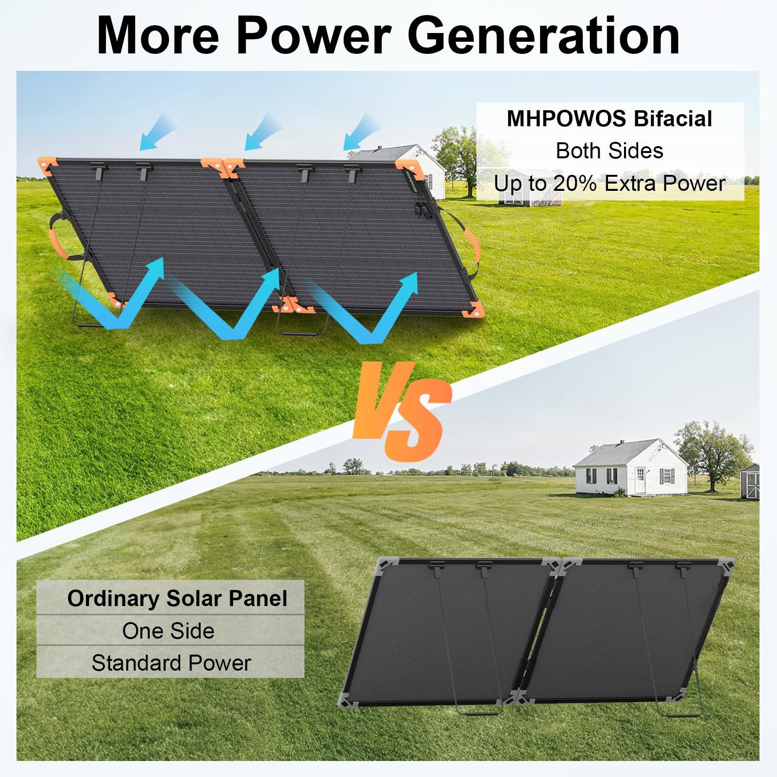 100 Watt Bifacial Portable Solar Panel for Power Station, 20V Foldable Solar …