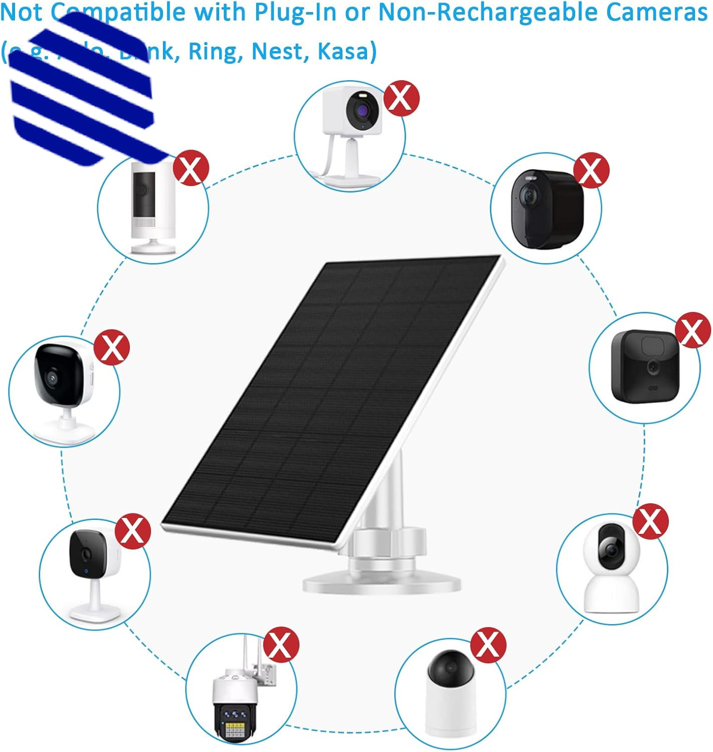 Solar Panel for Security Camera Outdoor USB/USB-C Charger with IP65 2 Pack NEW