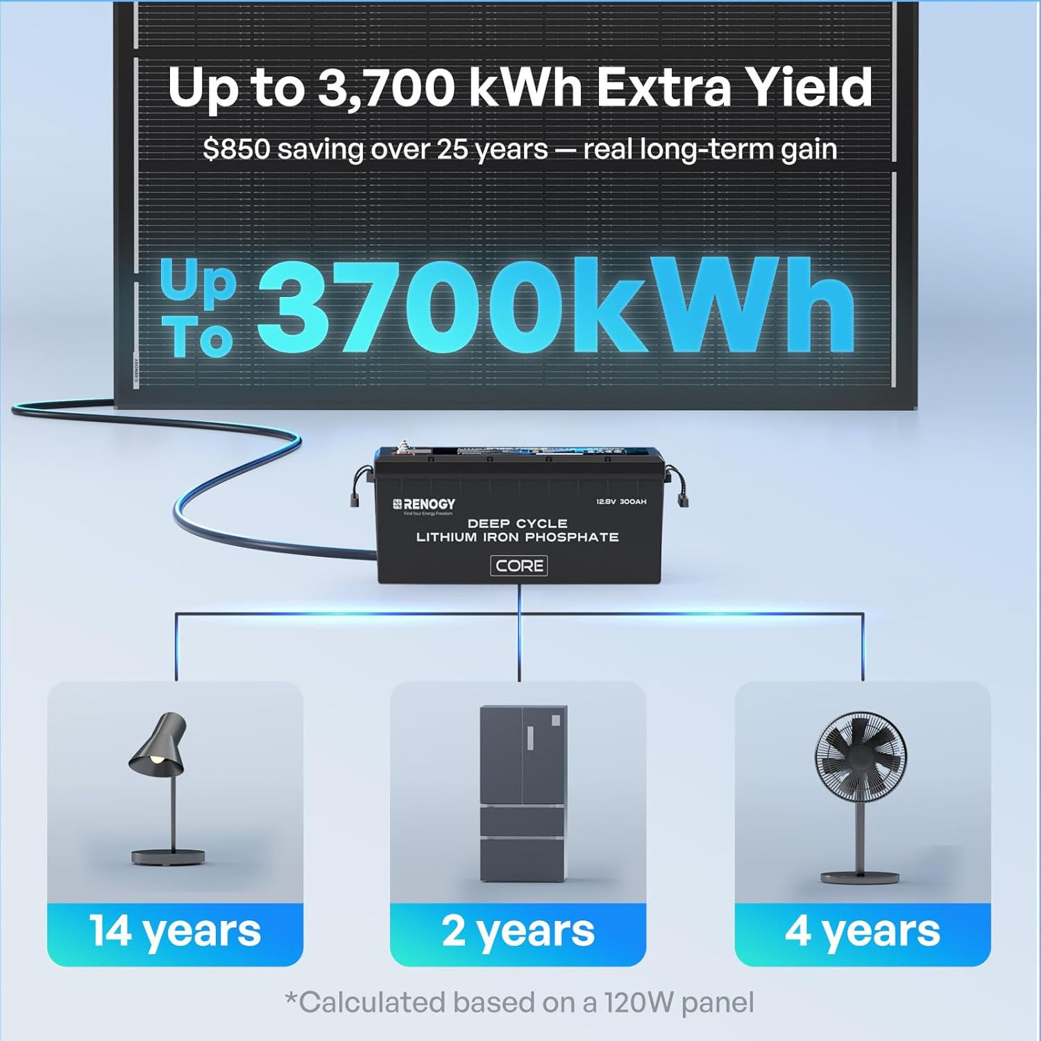 Renogy 120W ShadowFlux N-Type Solar Panel | 25% High-Efficiency