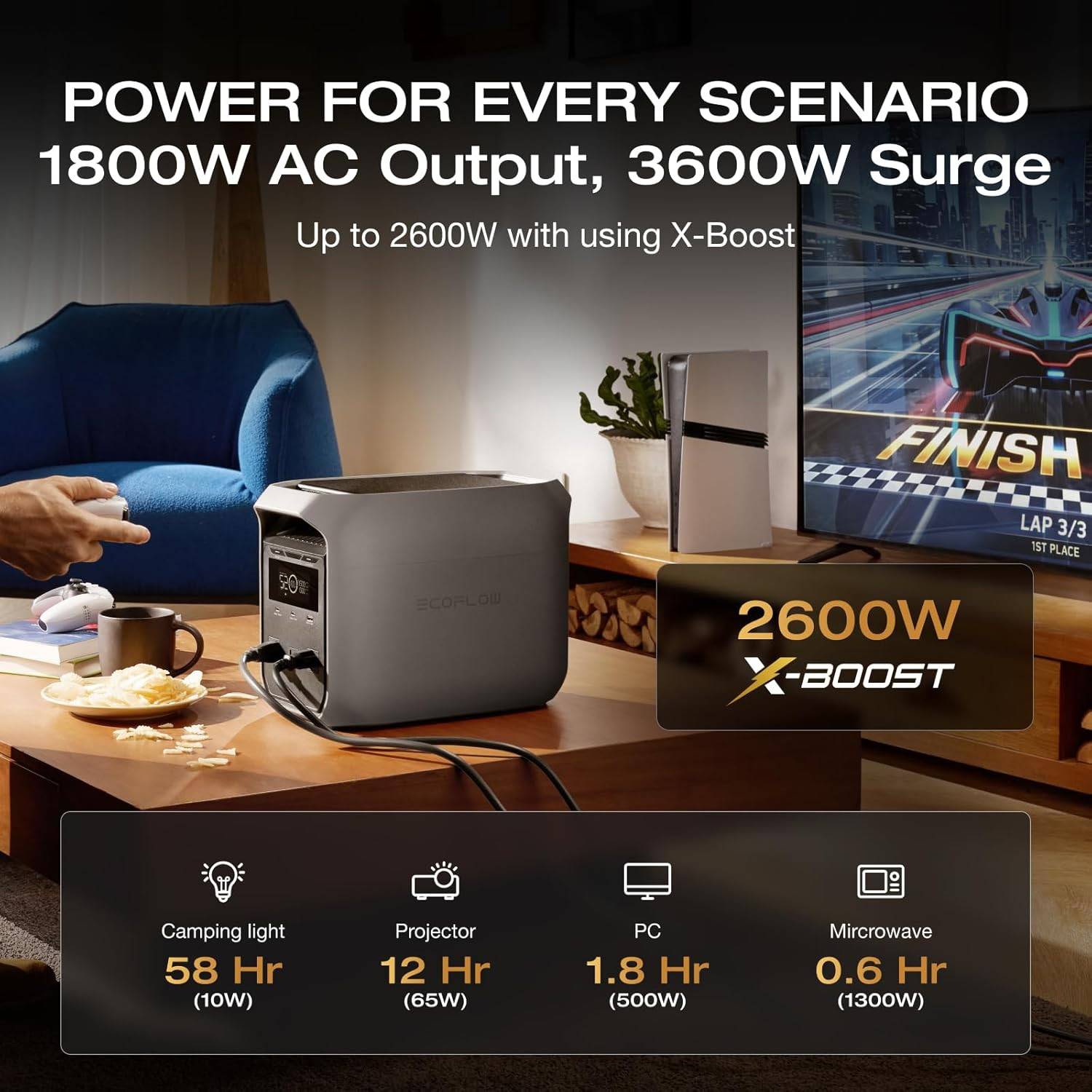 Portable Power Station Delta Classic, 1024Wh Lifepo4 Battery, 1800W AC/100W USB