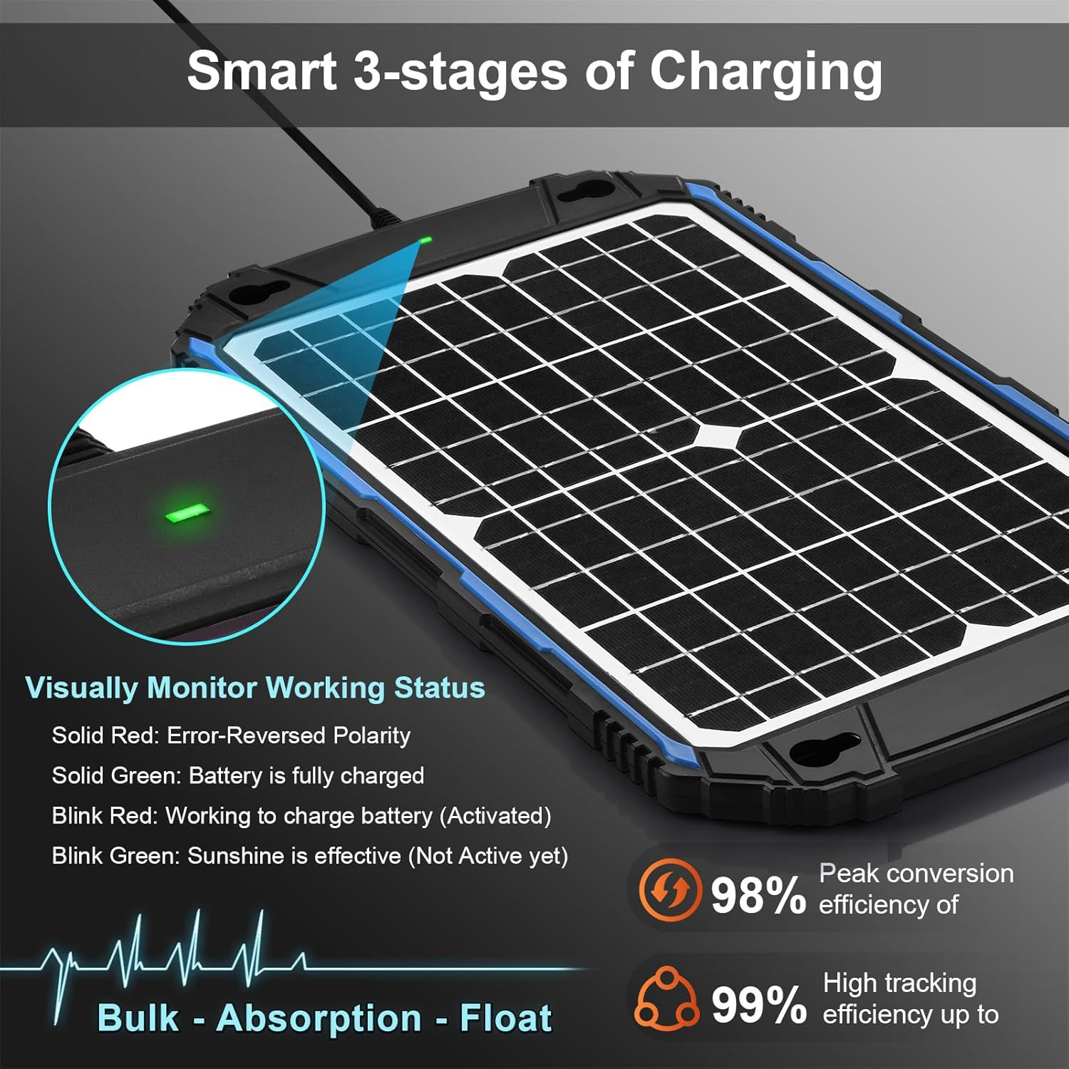 Waterproof 12W 12V Solar Battery Charger & Maintainer Pro, Built-In Ultrasmart M