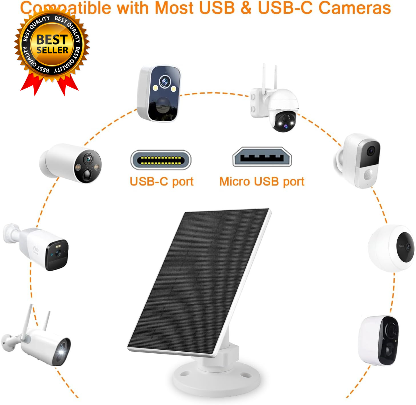 2W Solar Panel for Security Cameras, Solar Charger with Micro