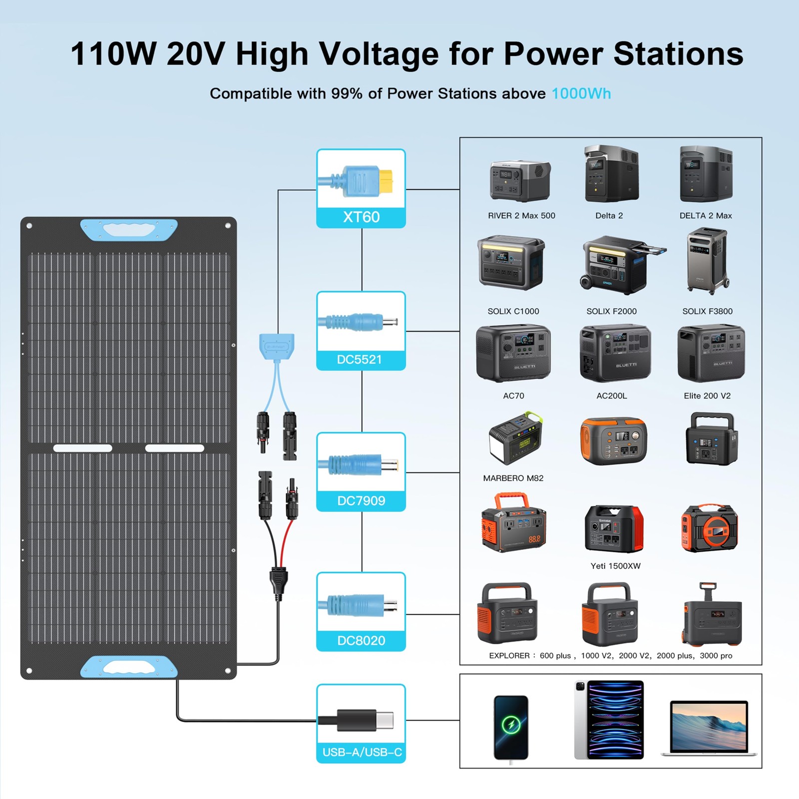 110W Portable Solar Panel for Power Station, 23.5% High Efficiency ETFE Folda…