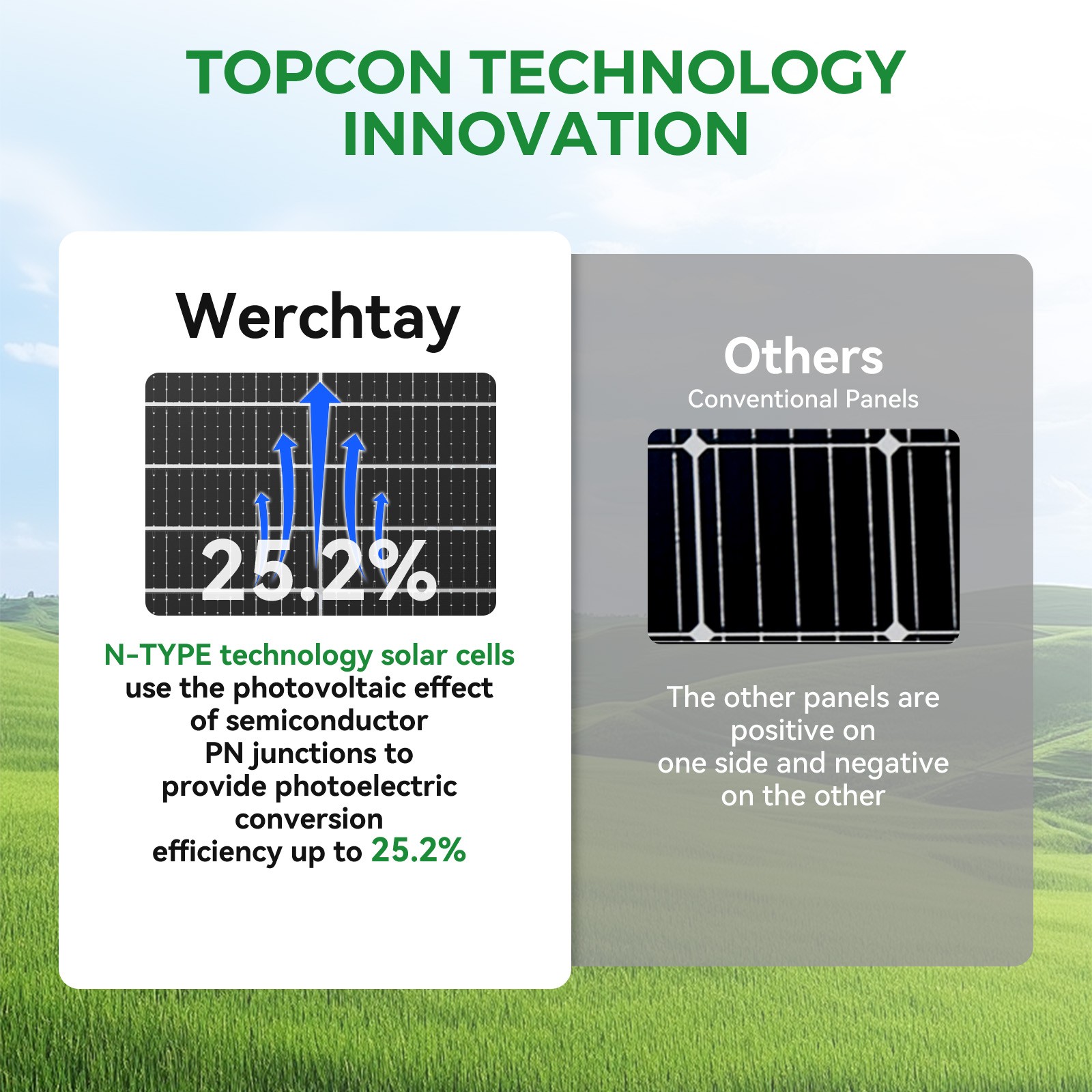 RVPOZWER 100W 200W 300W 400W 500W 1000W N-Type Bifacial Solar Panel Mono Power