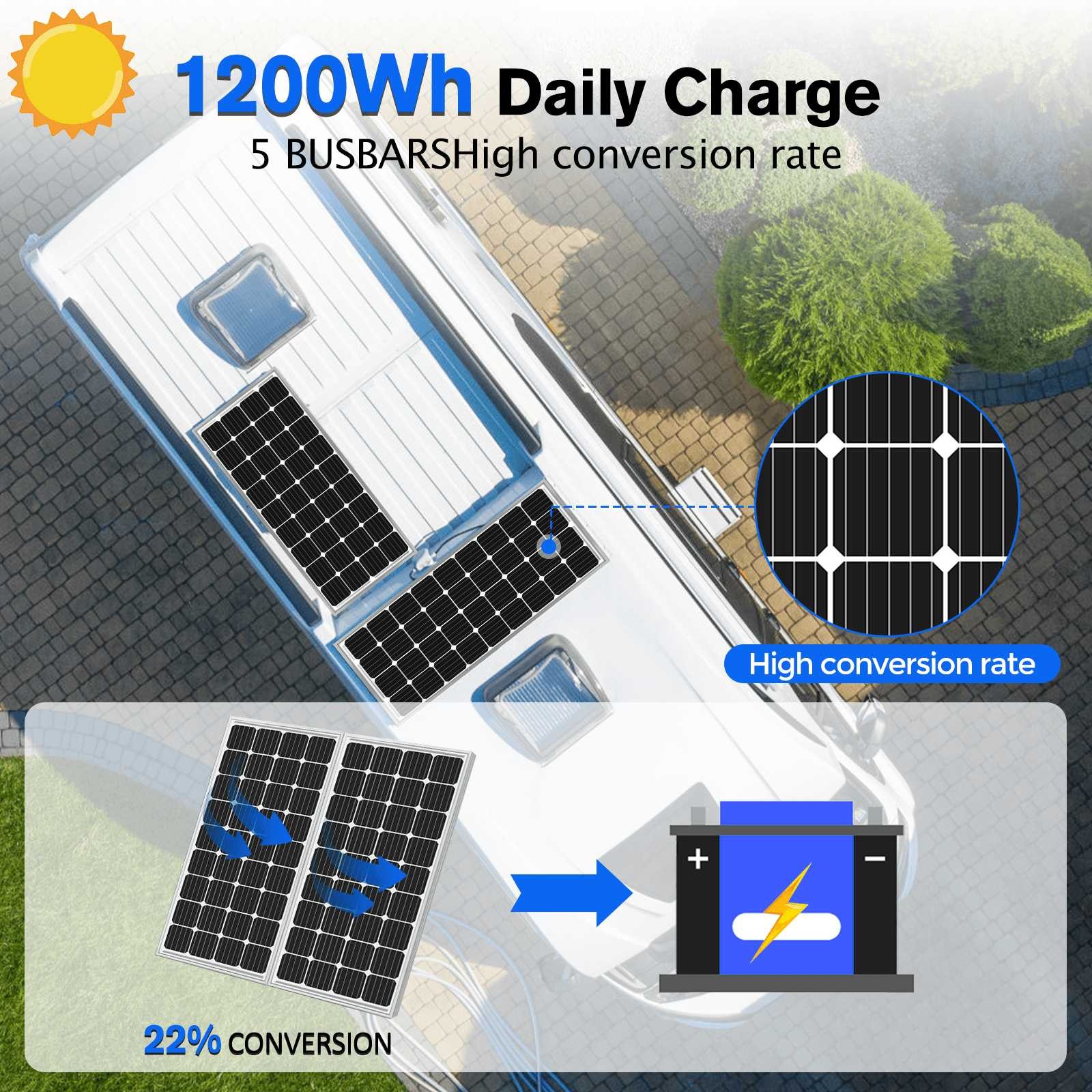 NEW 200W Watt Mono Solar Panel 12V Battery Charger Home Boat RV Off Grid US