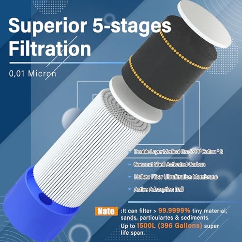 45W Fast Charger for K8680 Water Filter, Super Fast Wall K8680 Charging1