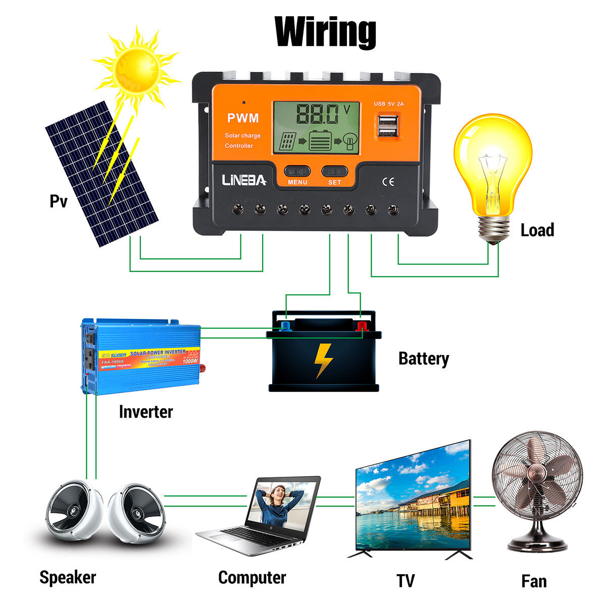 18V 400W Flexible Mono Solar Panel w/ Controller Home RV Battery Charge Off-Grid