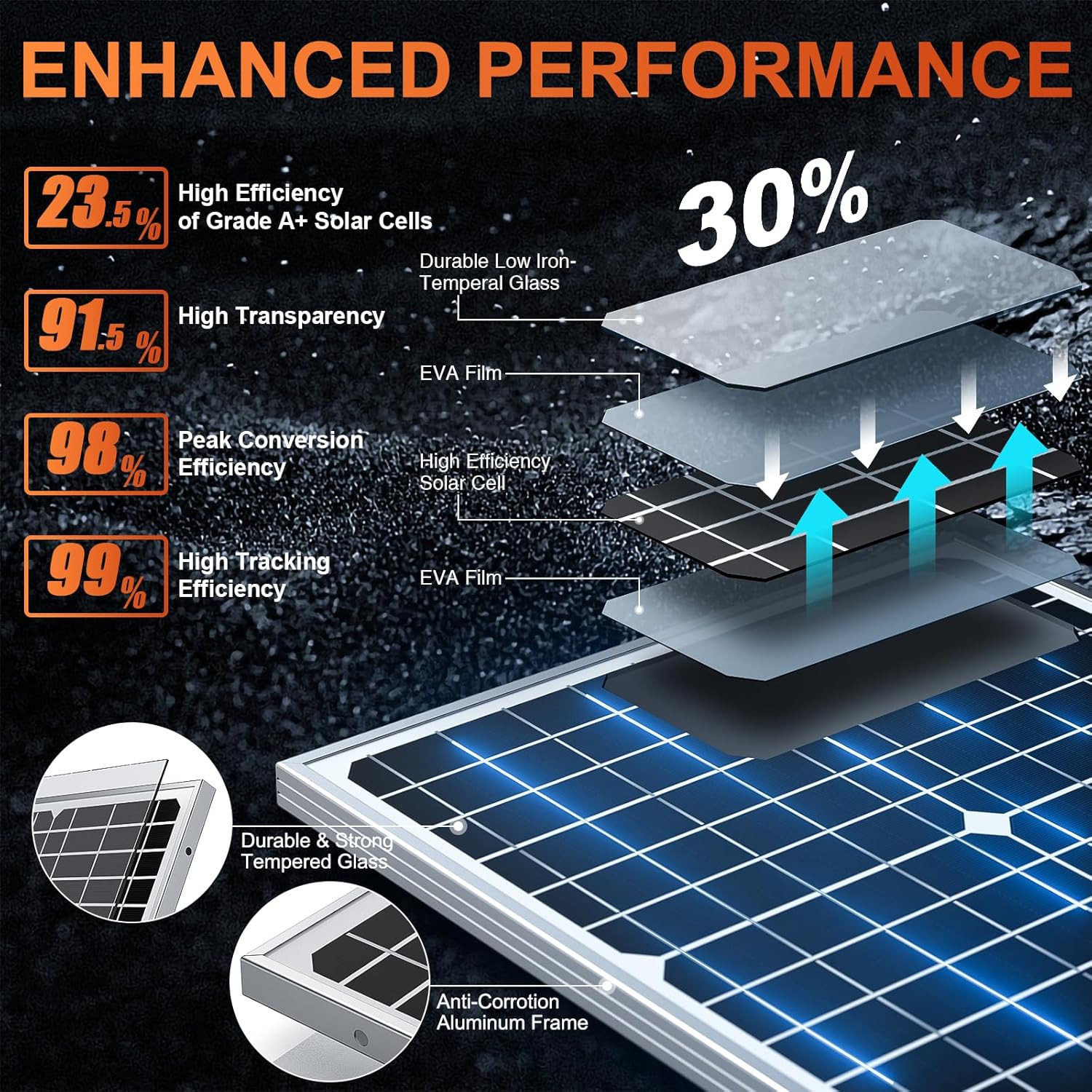 12V Solar Panel Kit 30W, High Efficiency 30 Watt Solar Panel + Ultra-Smart 10A M
