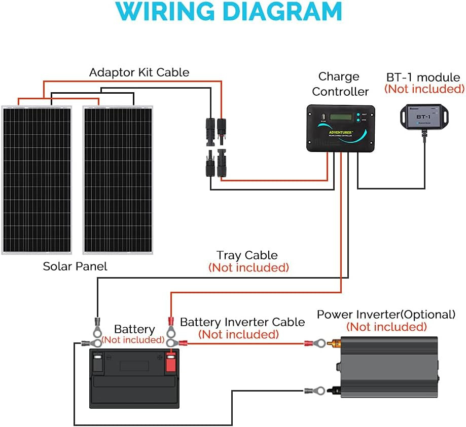 Renogy 200 Watts 12 Volts Monocrystalline RV Solar Panel Kit with Adventurer 30A