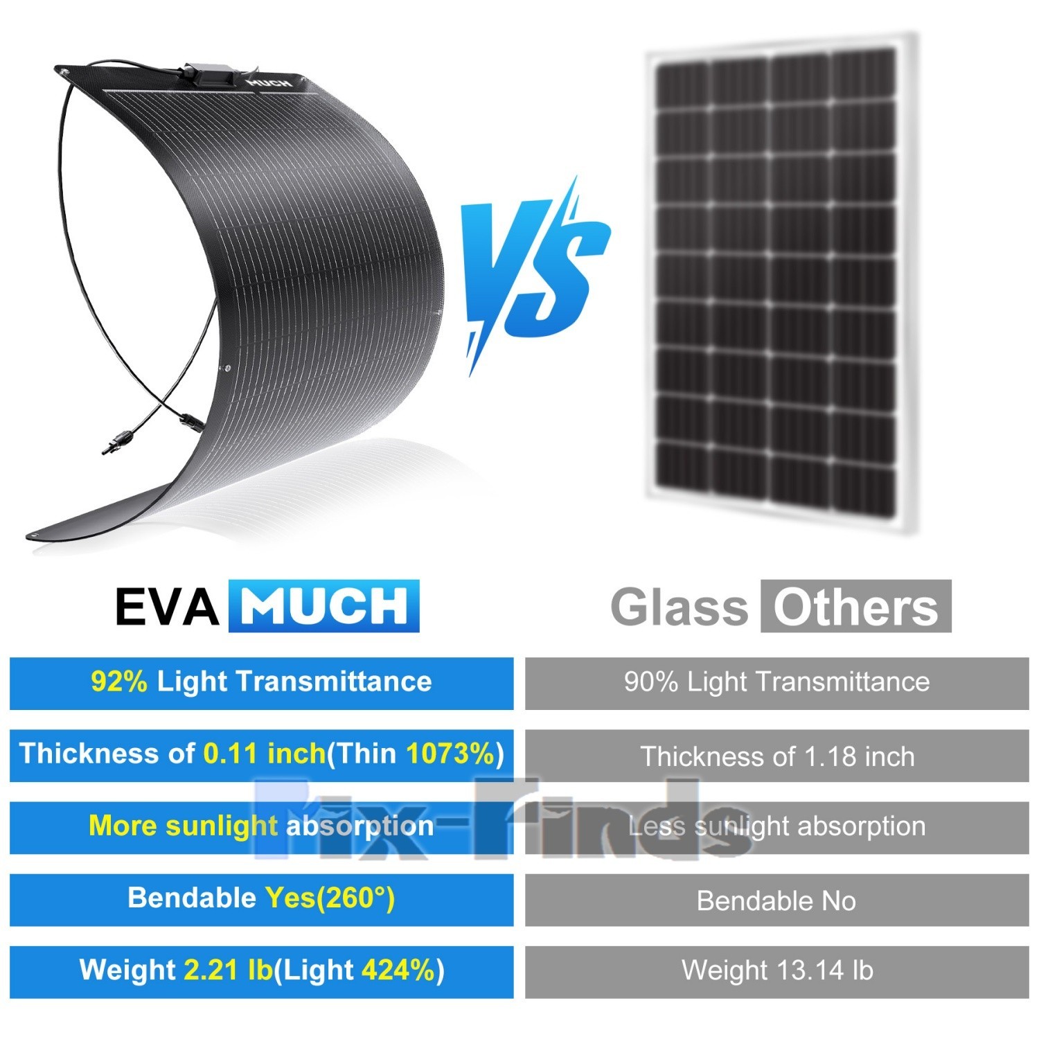 200W Flexible Solar Panel + Controller MC4 Connector RV Camping Off-Grid Rooftop