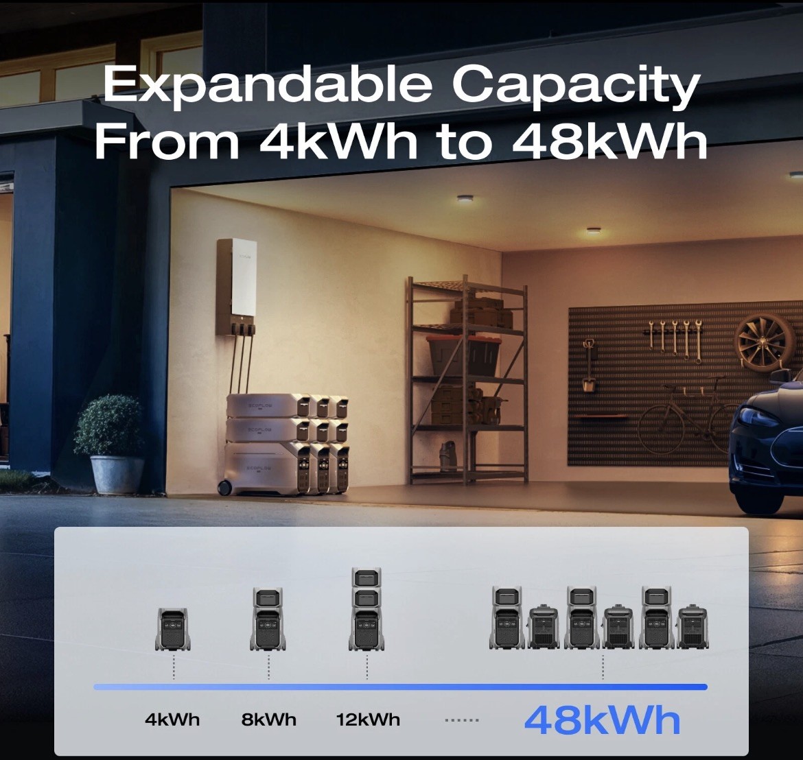EcoFlow DELTA Pro 3 4kWh Power Station+2X220w Solar Panel Solar Kit brand new