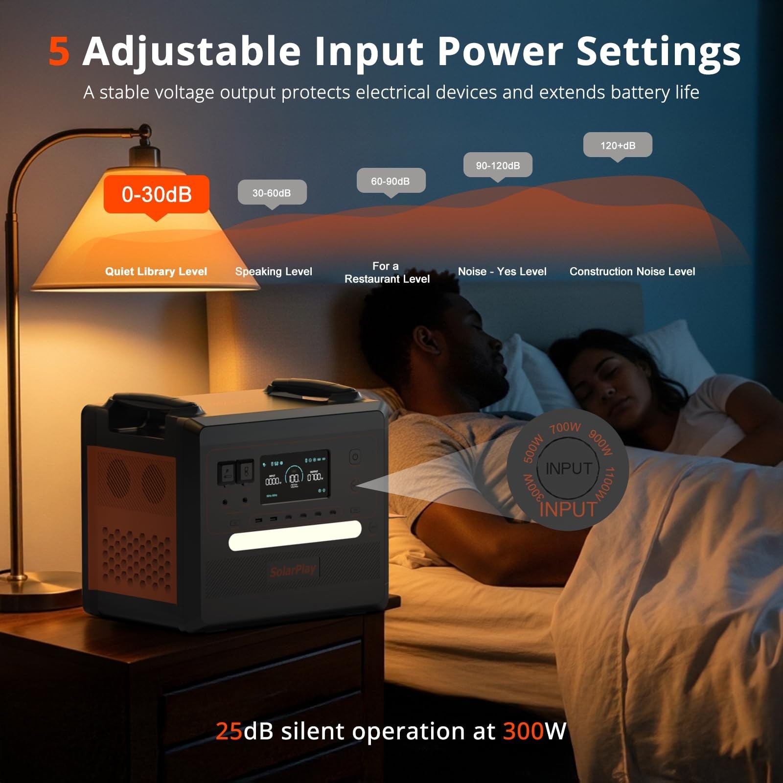 SolarPlay 96/2160/2304 Portabel Power Station Backup for Outdoor, RV, Camping