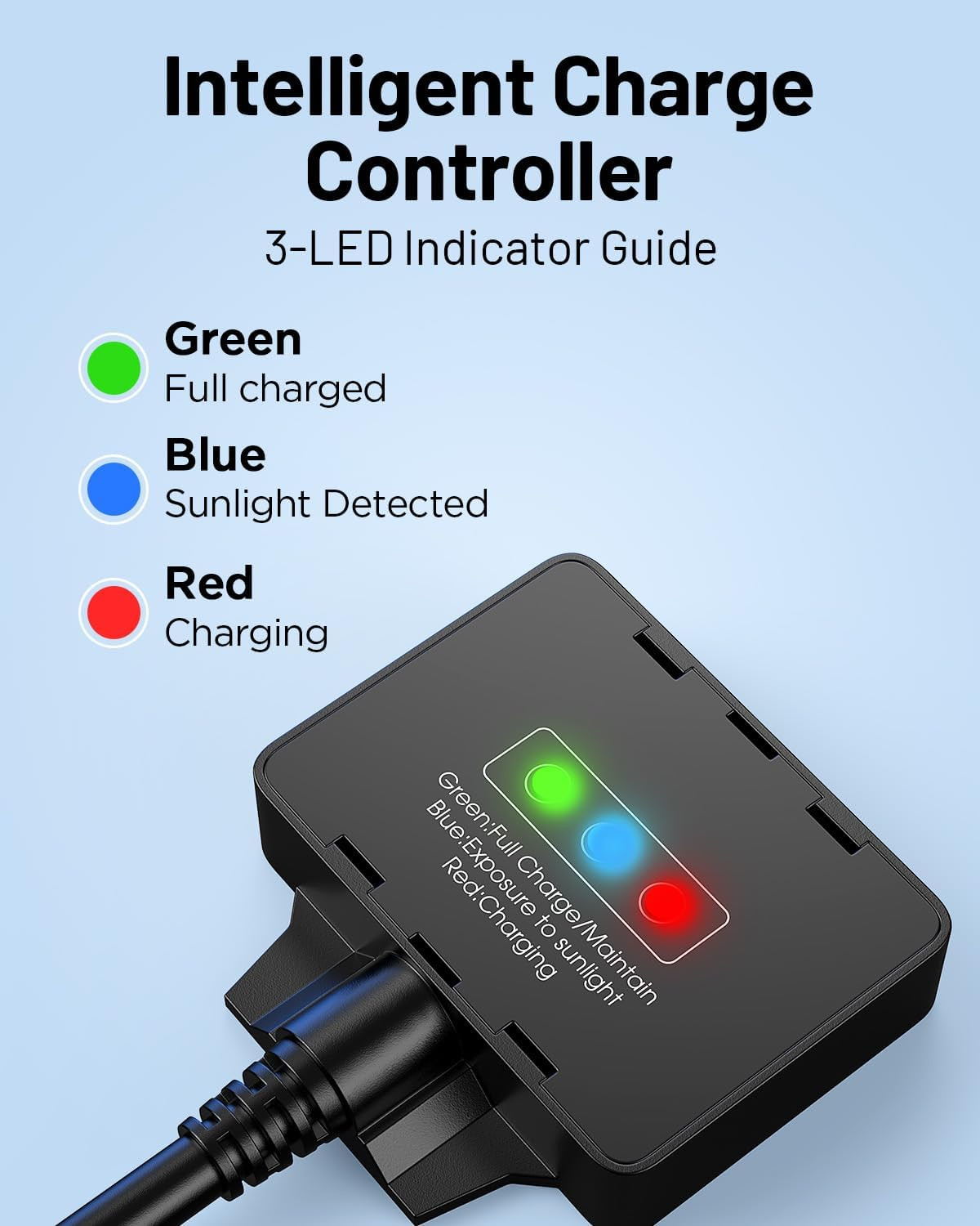 7.5W 12V Solar Battery Maintainer & Trickle Charger – Waterproof Panel with IP68