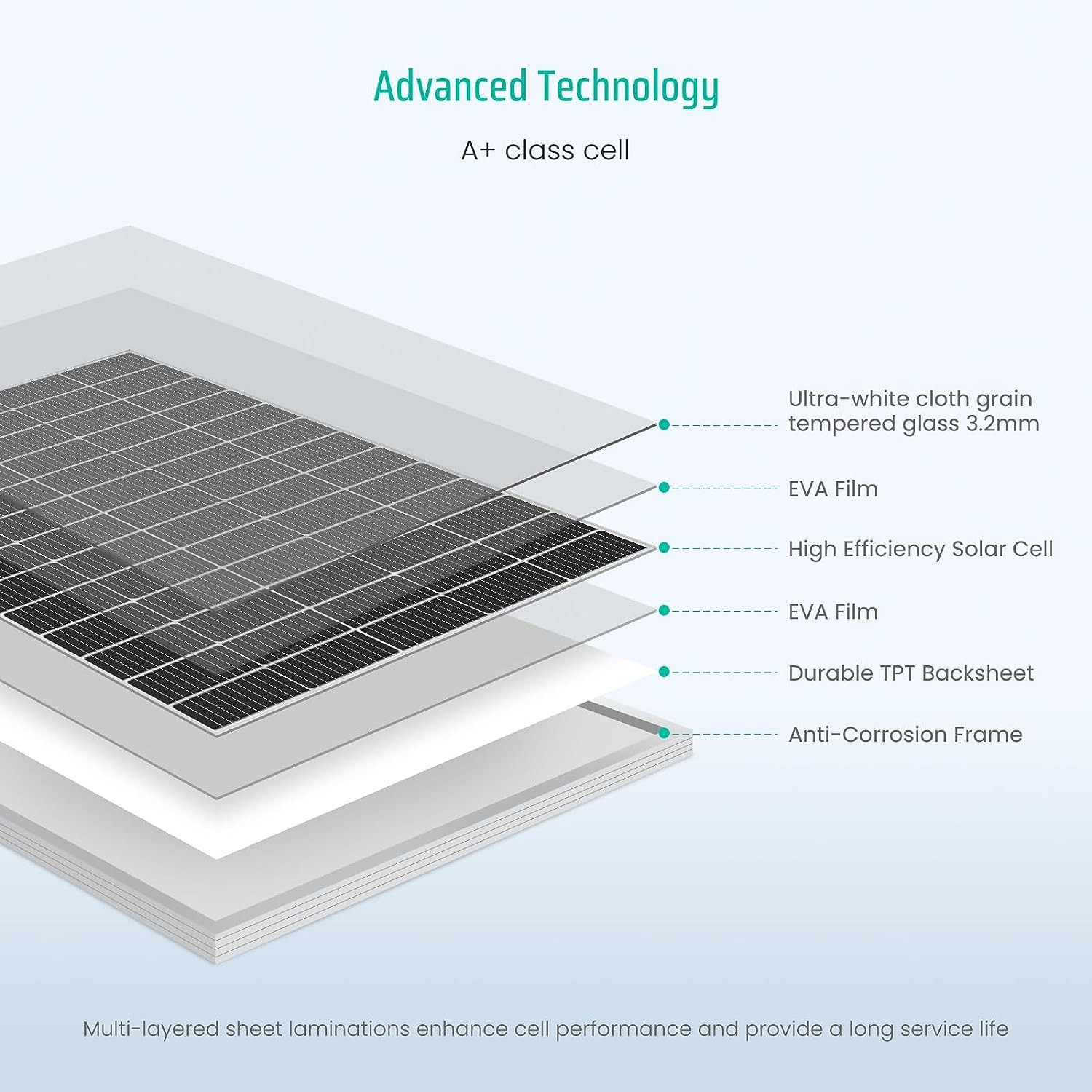 200W Watt Mono Solar Panel 12V Charging Off-Grid Battery Power RV Home Boat Camp