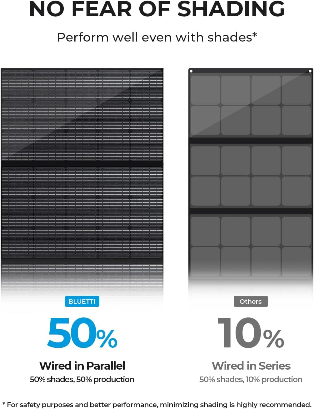 BLUETTI 350W Solar Panel for Solar Generator AC70 AC180 AC240 AC200L Elite 200 V