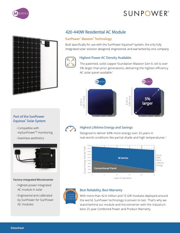New SunPower Maxeon 440W AC solar panels w/ micro inverters, model SPR-M440-H-AC