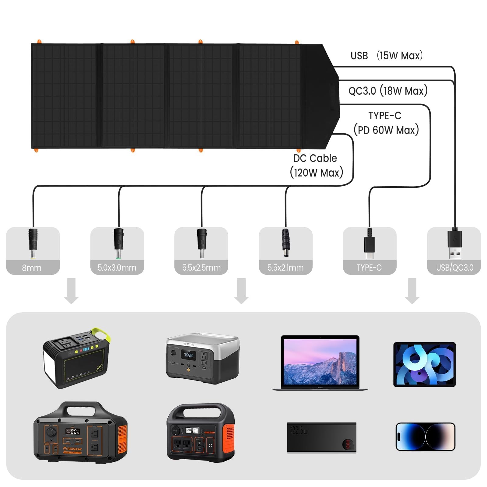 FlexSolar 120W Portable Solar Panel for 300/500/1000/1500W Power Station | IP…