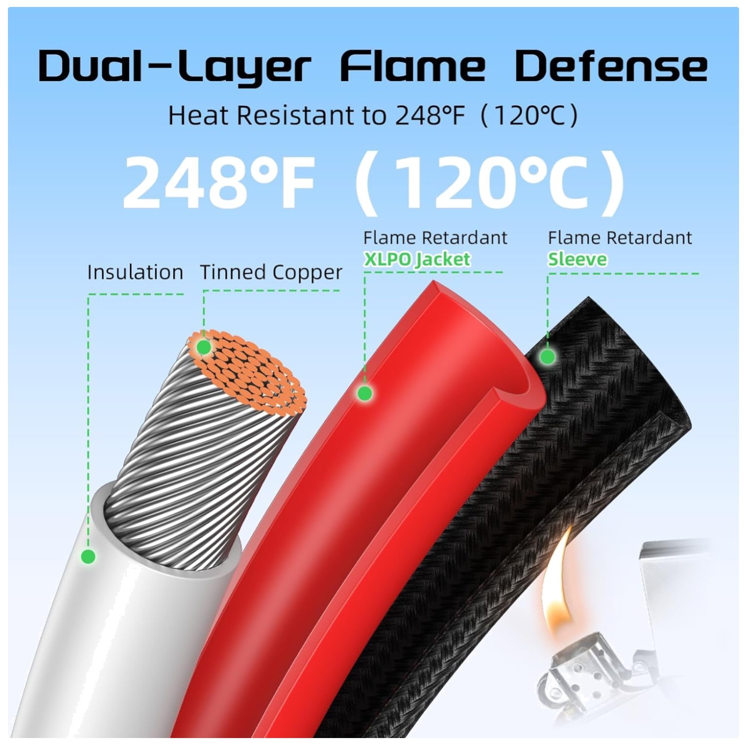 10AWG 30FT Solar Panel Extension Cable – Flame Retardant