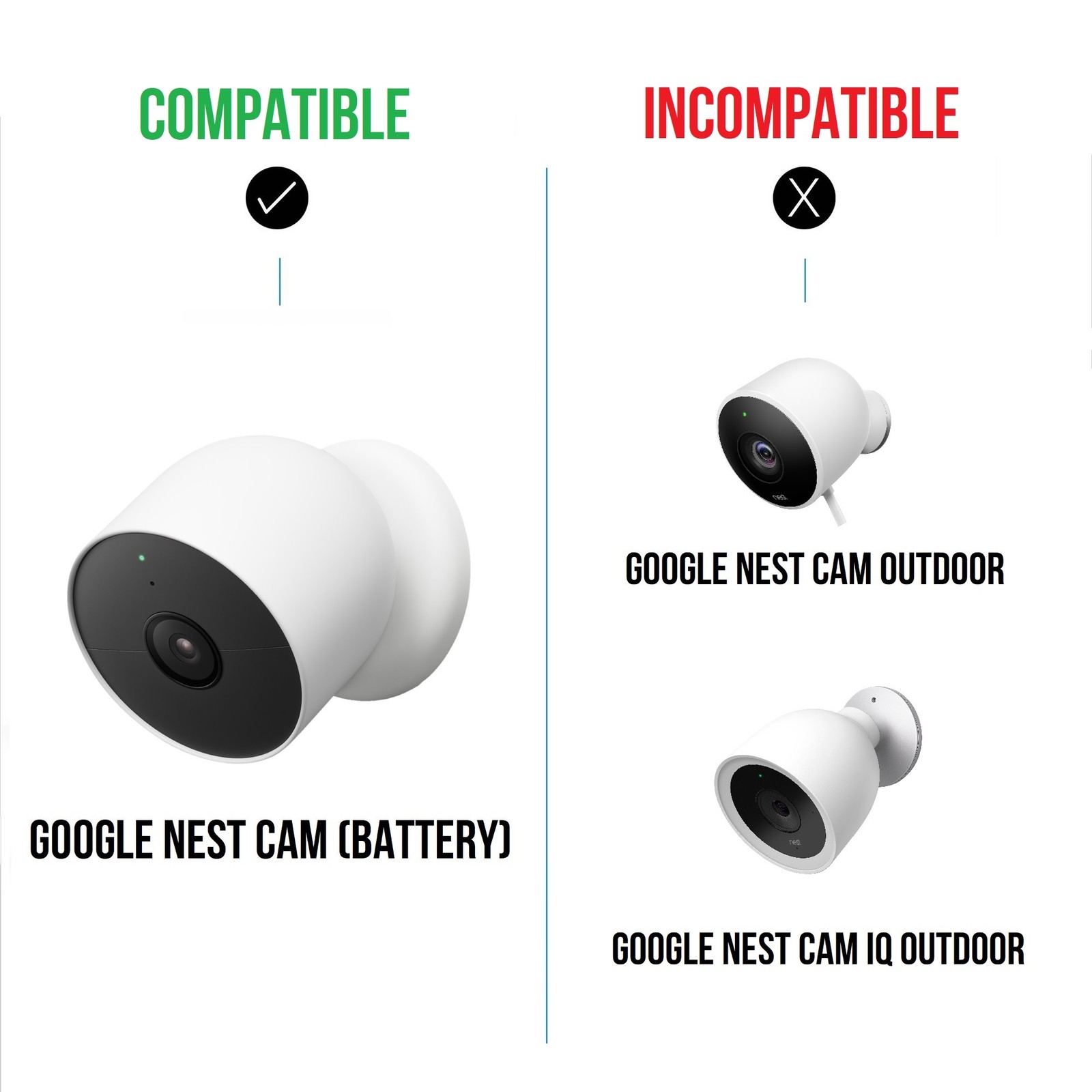 2.5W Solar Panel for Google Nest Cam Outdoor or Indoor, Battery ( 2 Pack)